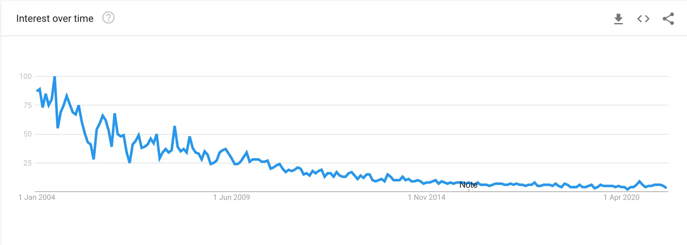 ©https://medium.com/geekculture/is-the-semantic-web-really-dead-7113cfd1f573