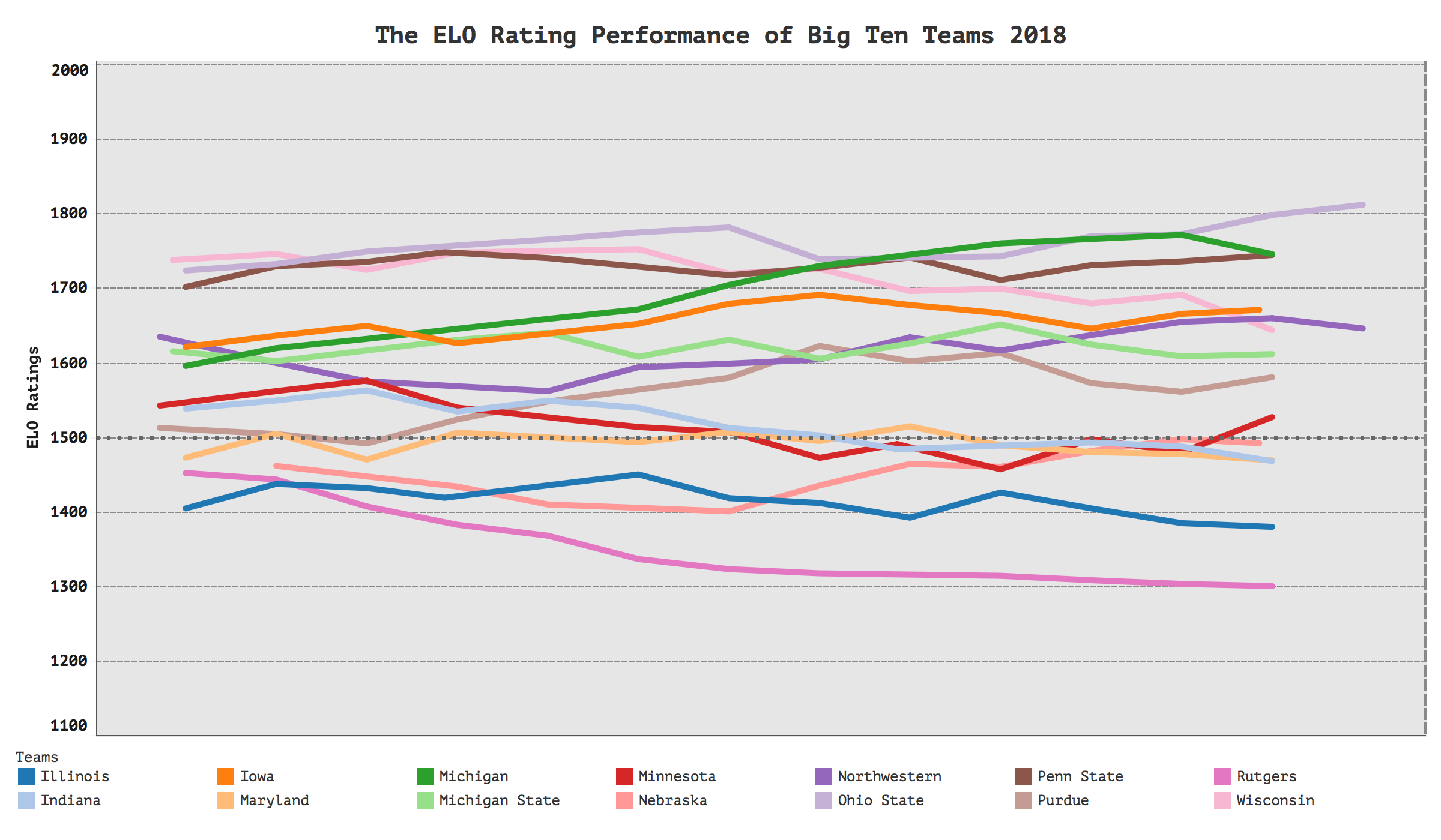 The History Of The Big Ten Football Conference Alex