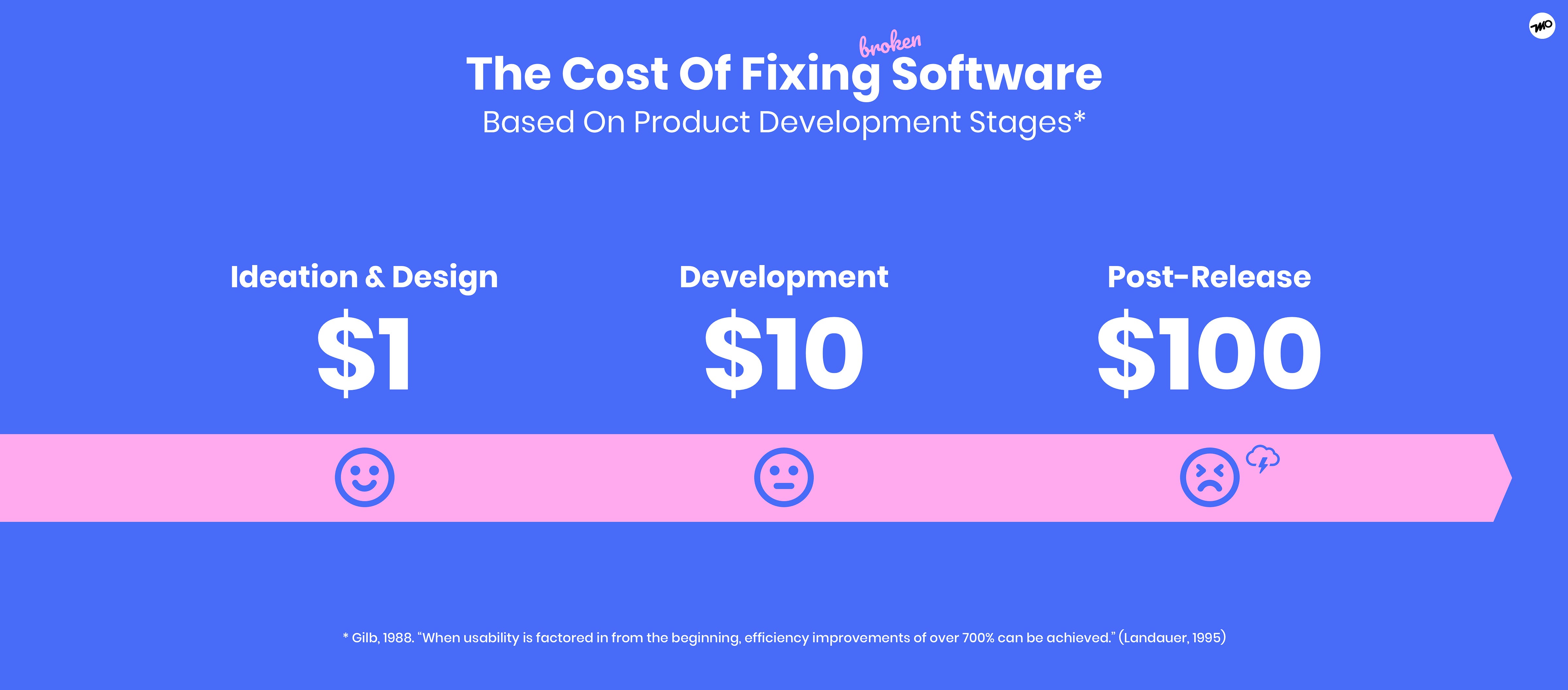 How To Fit Behavioural User Research Into Every Product Development Cycle By Marc Oliver The Versatile Designer Medium