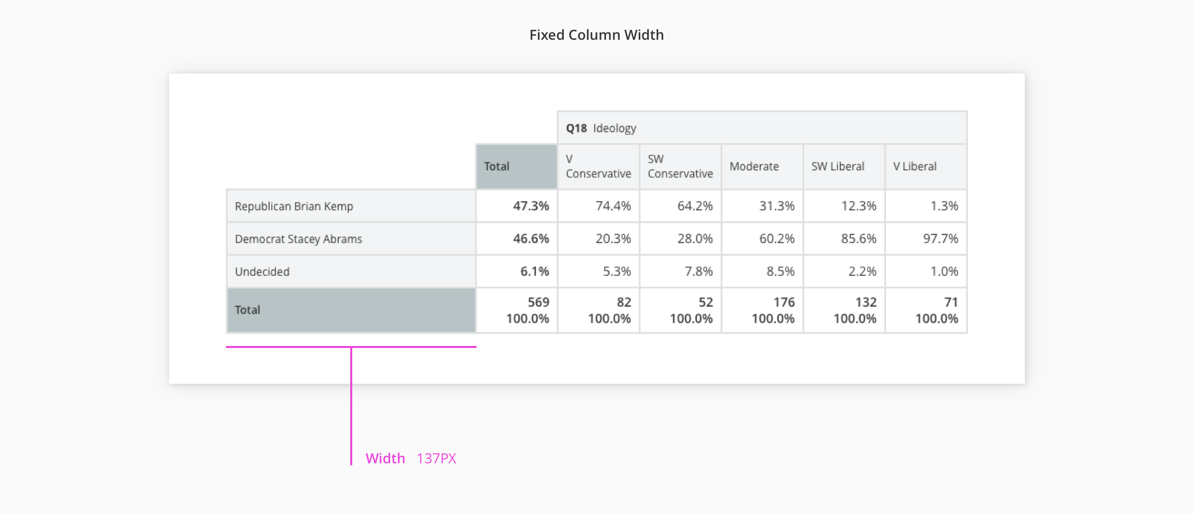 Horizontal Crosstab Reporting Standards and Guidelines by Blaise