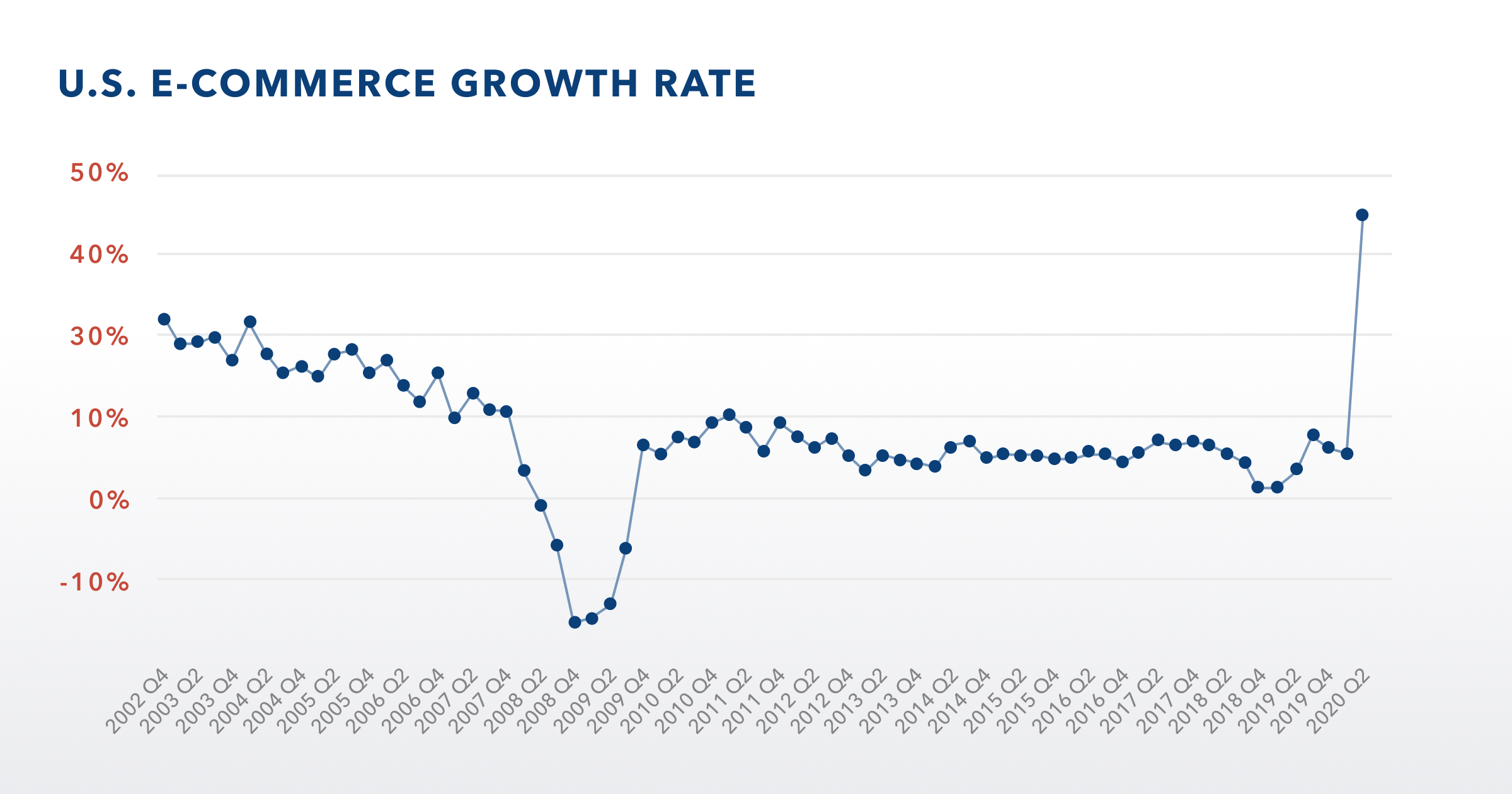 Is the Covid Boost in Cloud and SaaS Already Over?