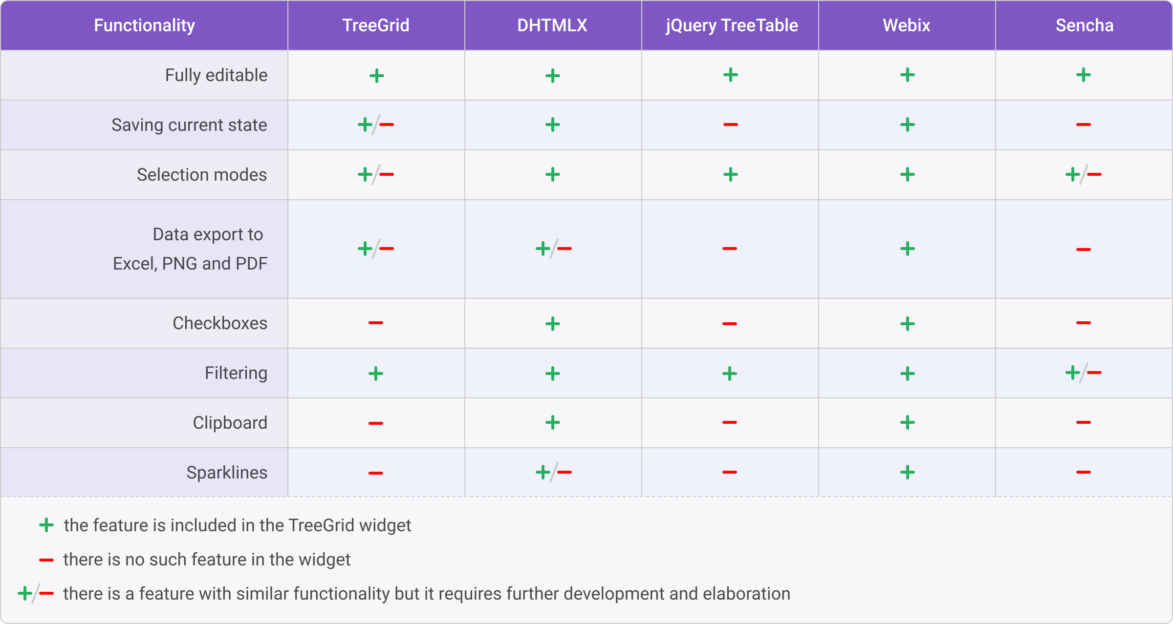 TOP 5 JavaScript TreeGrid (TreeTable) Components | by Webix ...