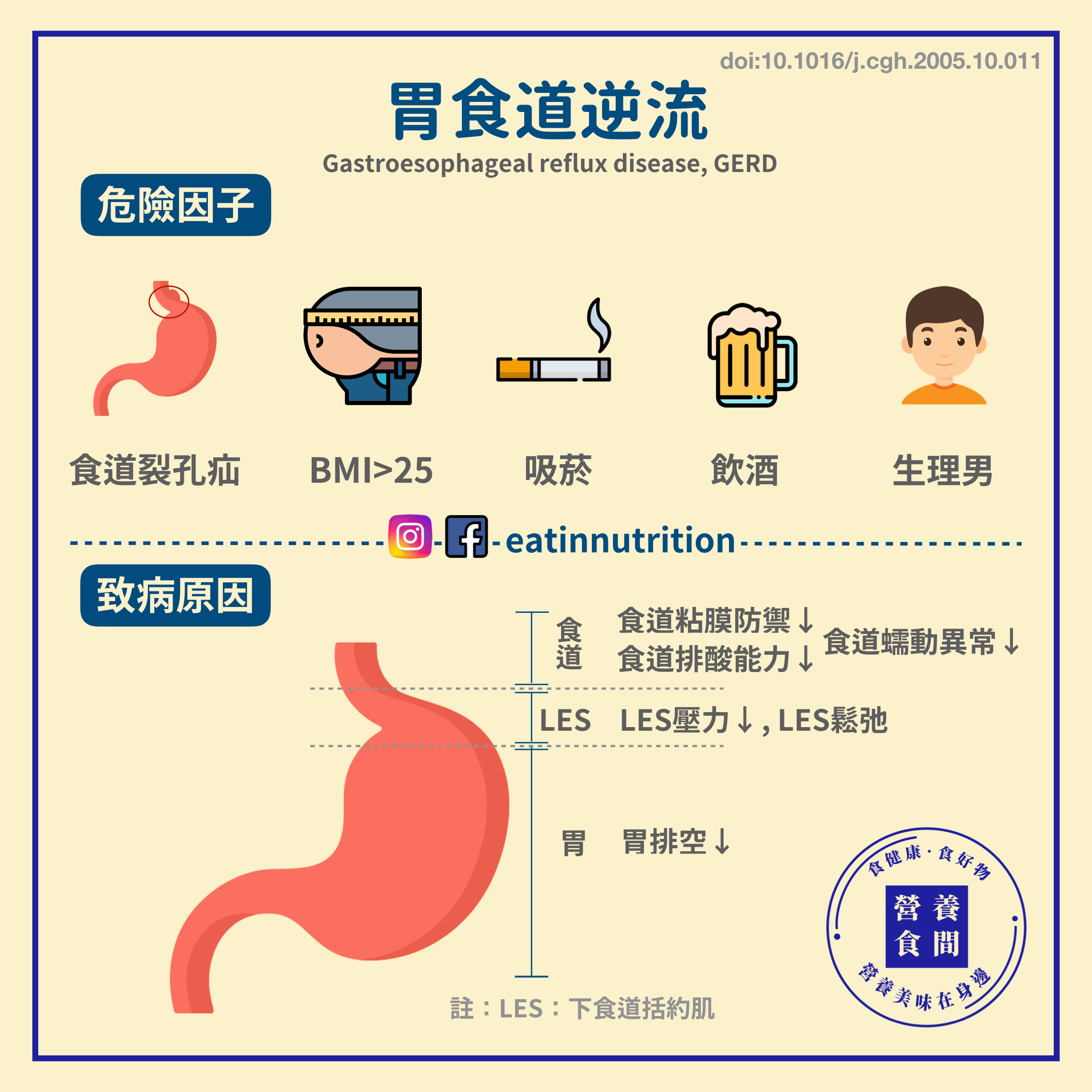 炎 逆流 治癒 食道 性 自然