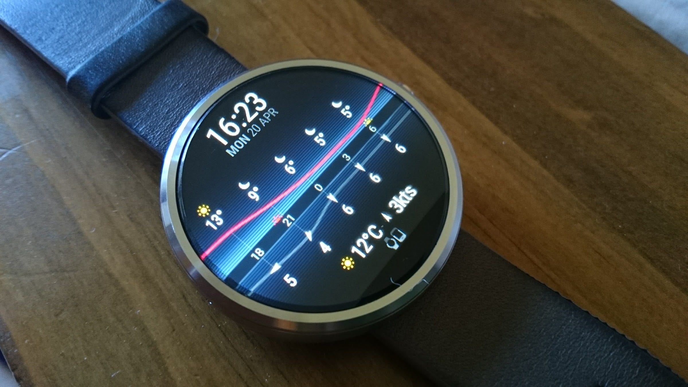 latest android wear os