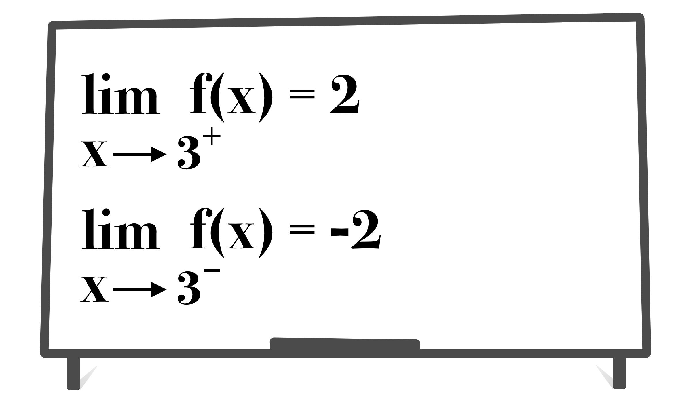 Find limits using tables betamat en medium