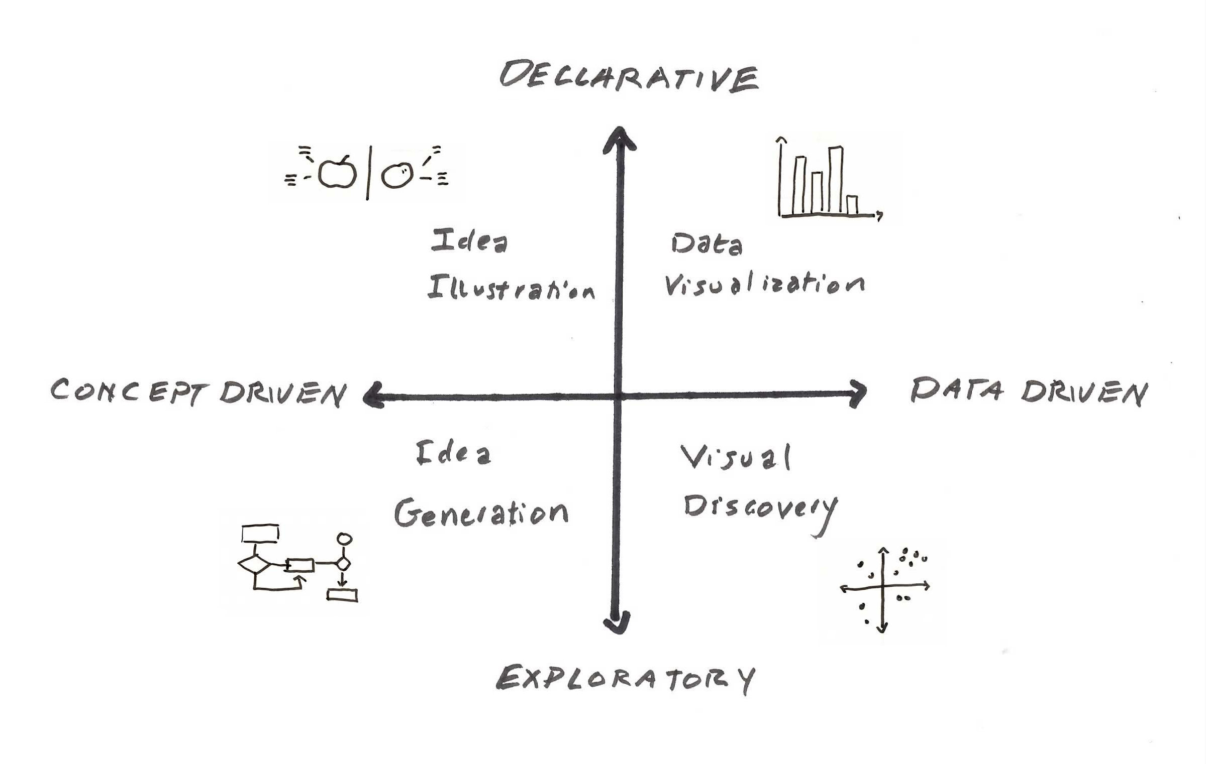 Which Enlightenment Concept Does This Chart Illustrate