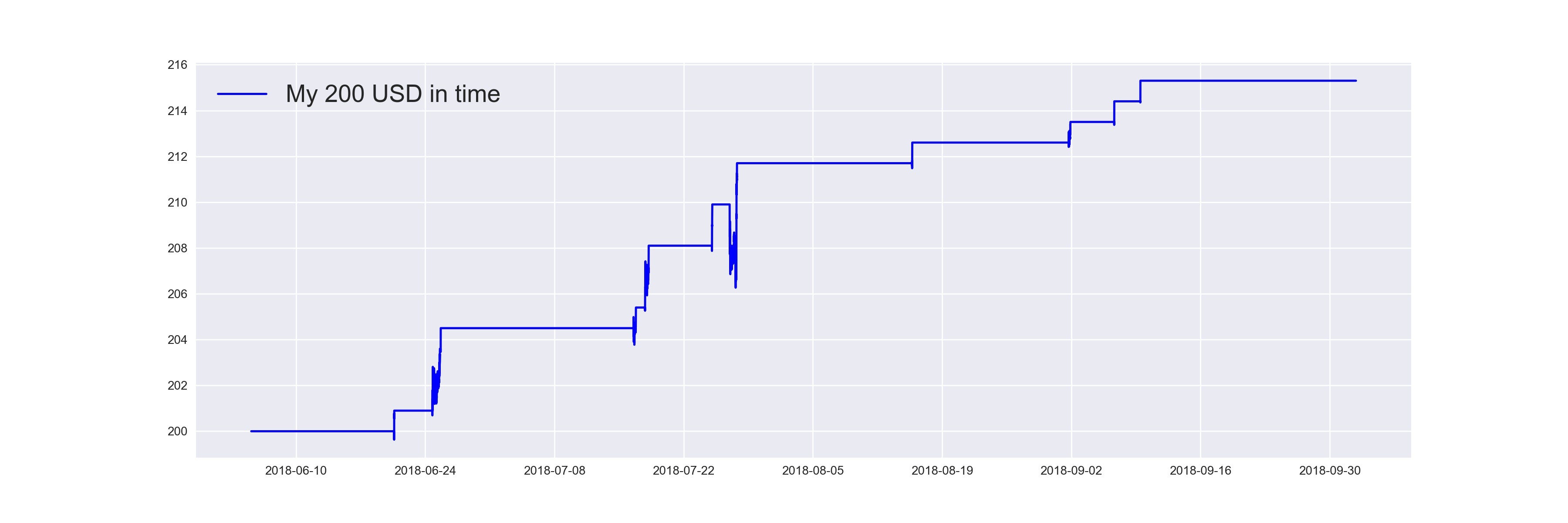 A Different Approach For Bitcoin Day Trading Cryptocurrency Hub - 