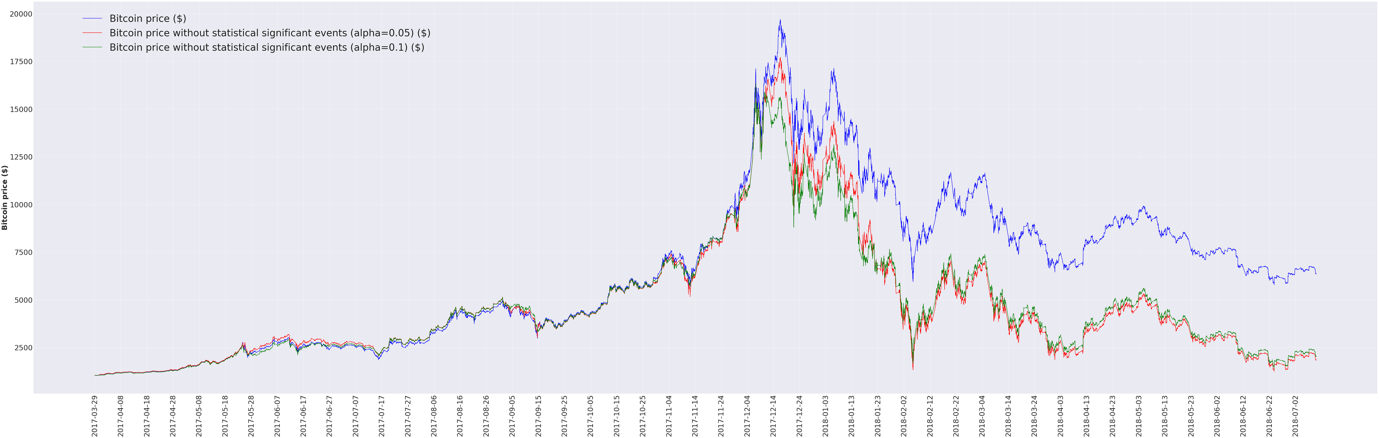 Statistical Analysis Of Bitcoin Price Manipulation By Tether - 