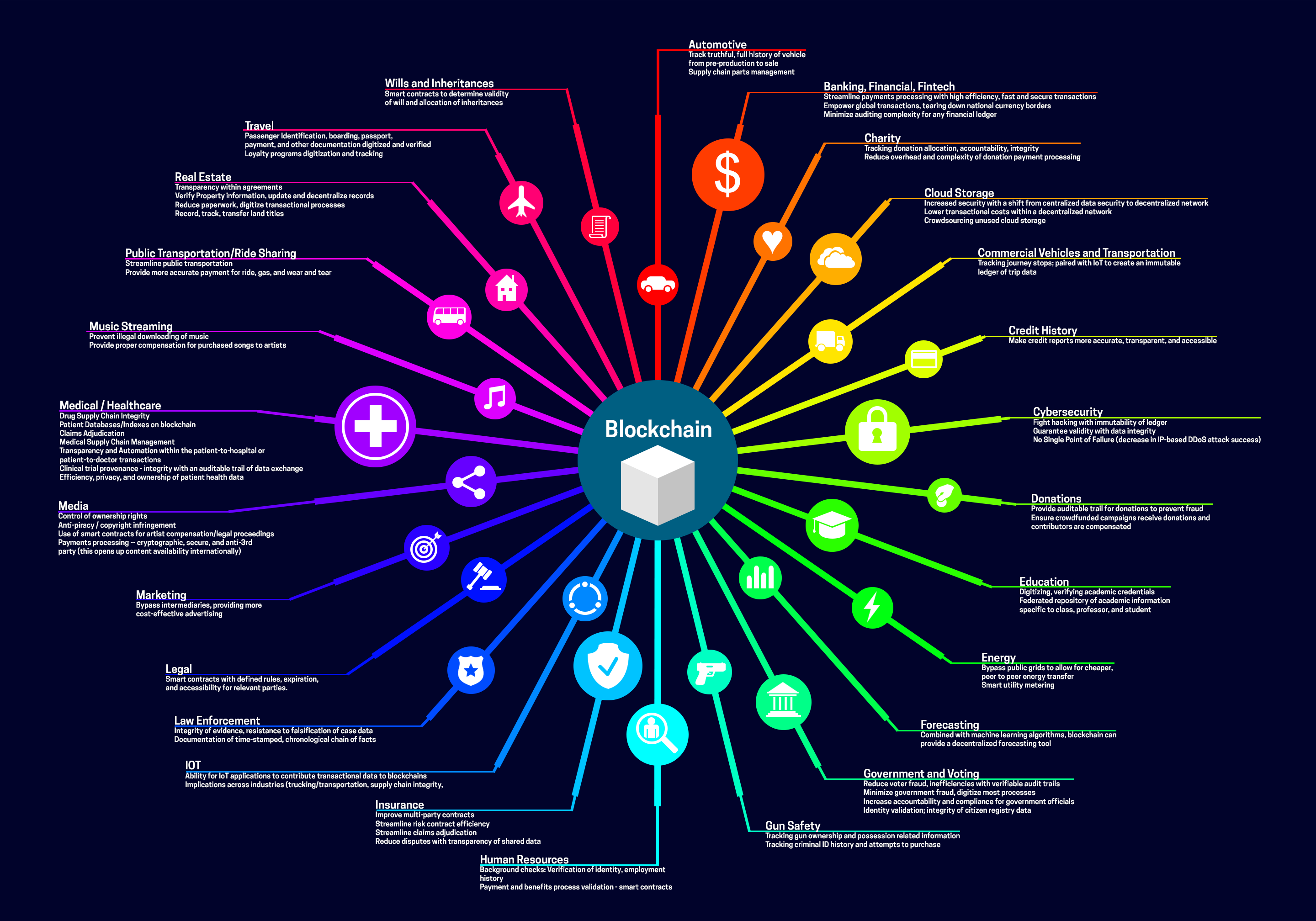 Blockchain - Blockchain is facing a backlash. Can it survive? | World ... : You've probably encountered a definition like this: