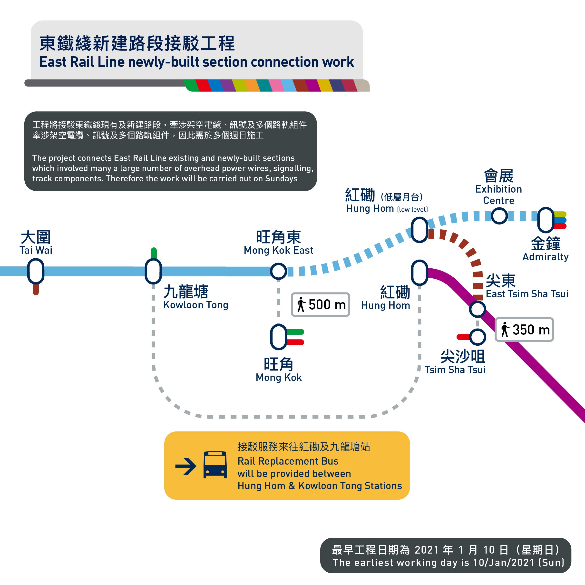 東鐵綫 新建路段接駁工程 輔仁文誌