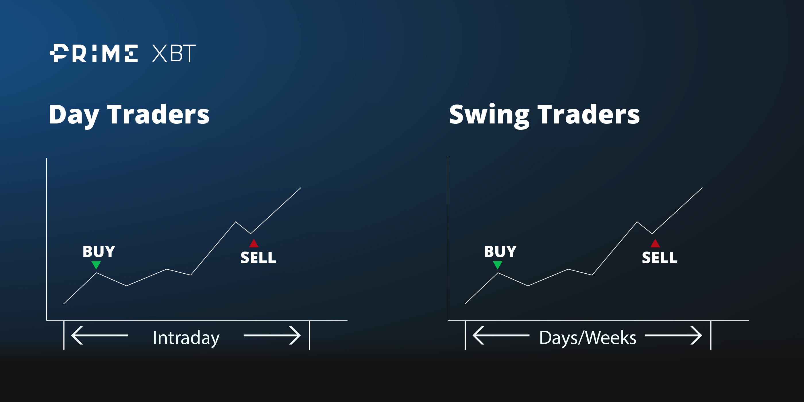 Forex swing trading strategies that work Forex swing trading strategies that work