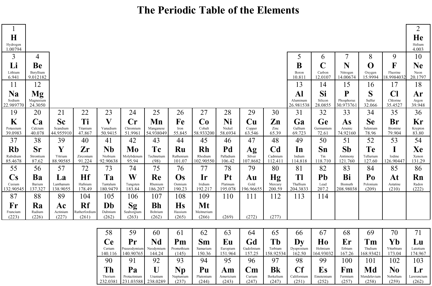 Periodic Table