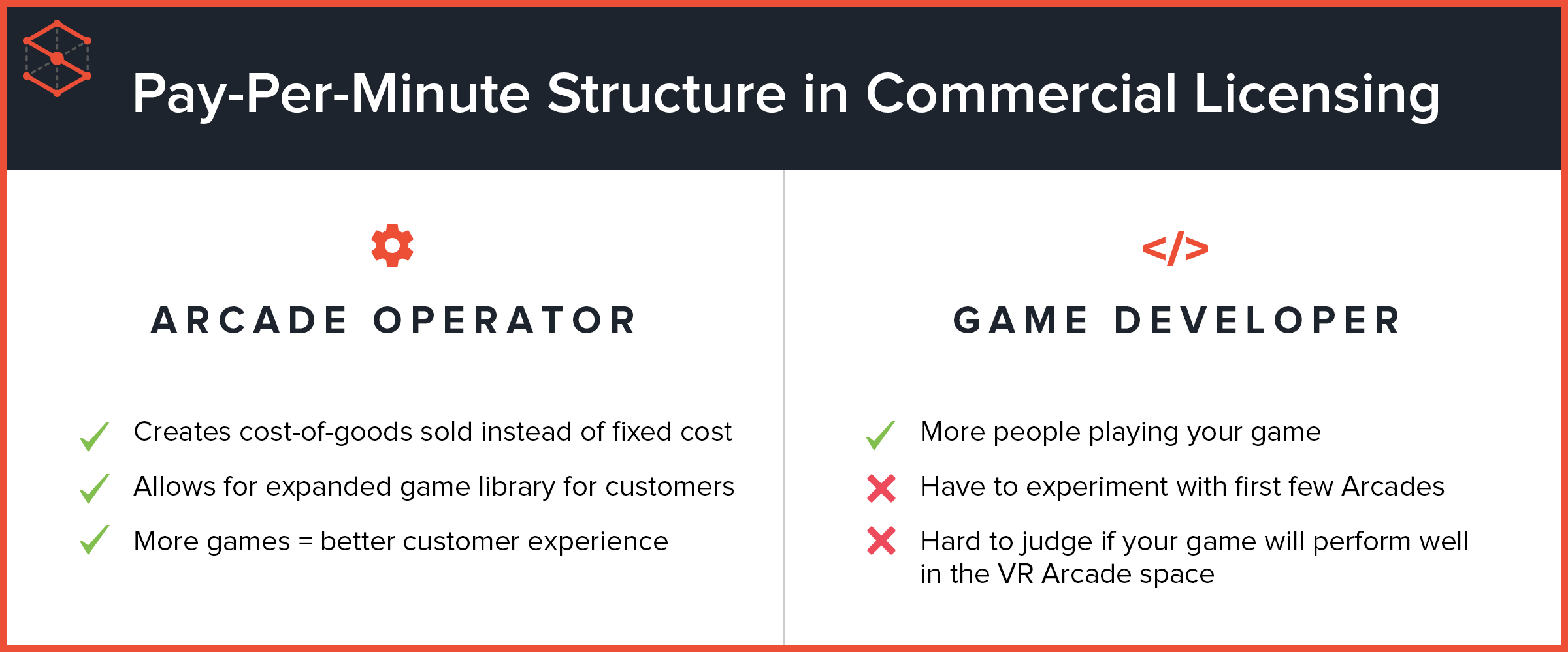 vr arcade cost