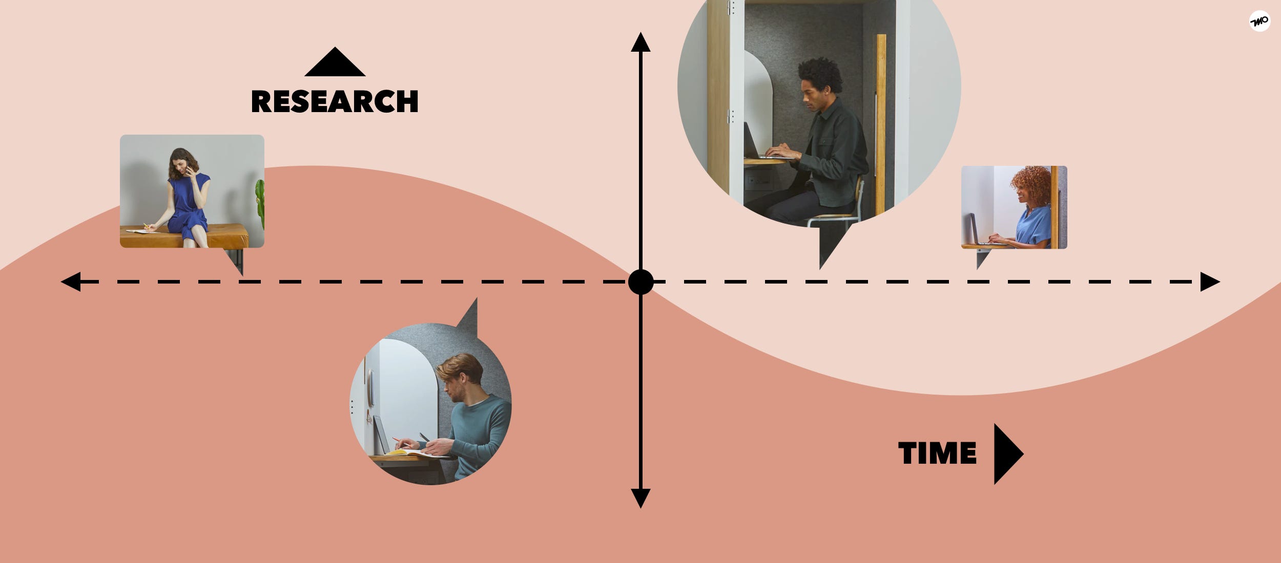 Continuous Behavioural User Research Customer Insights As A Service By Marc Oliver The Versatile Designer Medium