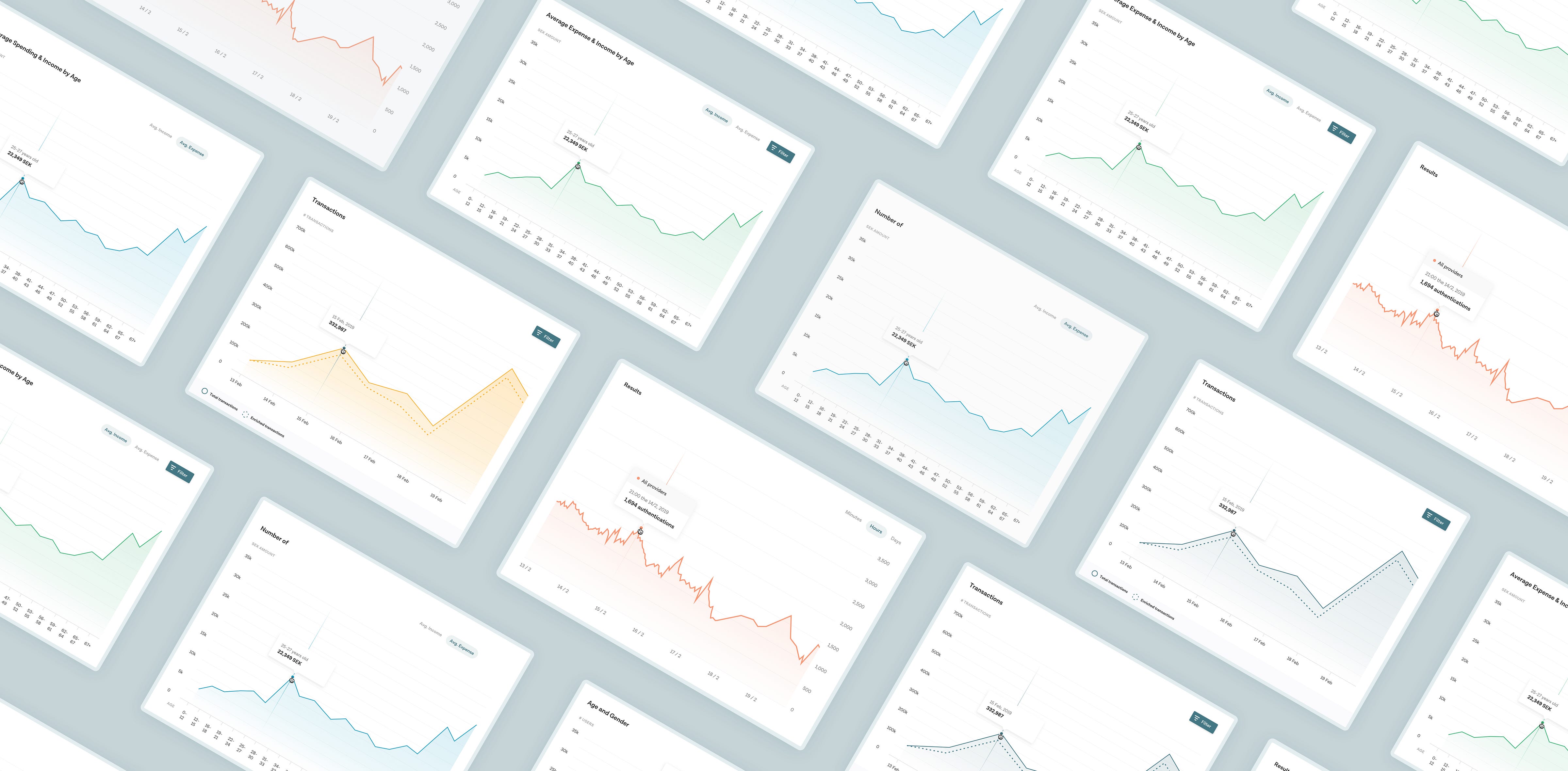 Graphs A Bumpy Design Ride A Detailed Story With Examples About By William Bengtsson Medium Graphs A Bumpy Design Ride A Detailed Story With Examples About By William Bengtsson Medium
