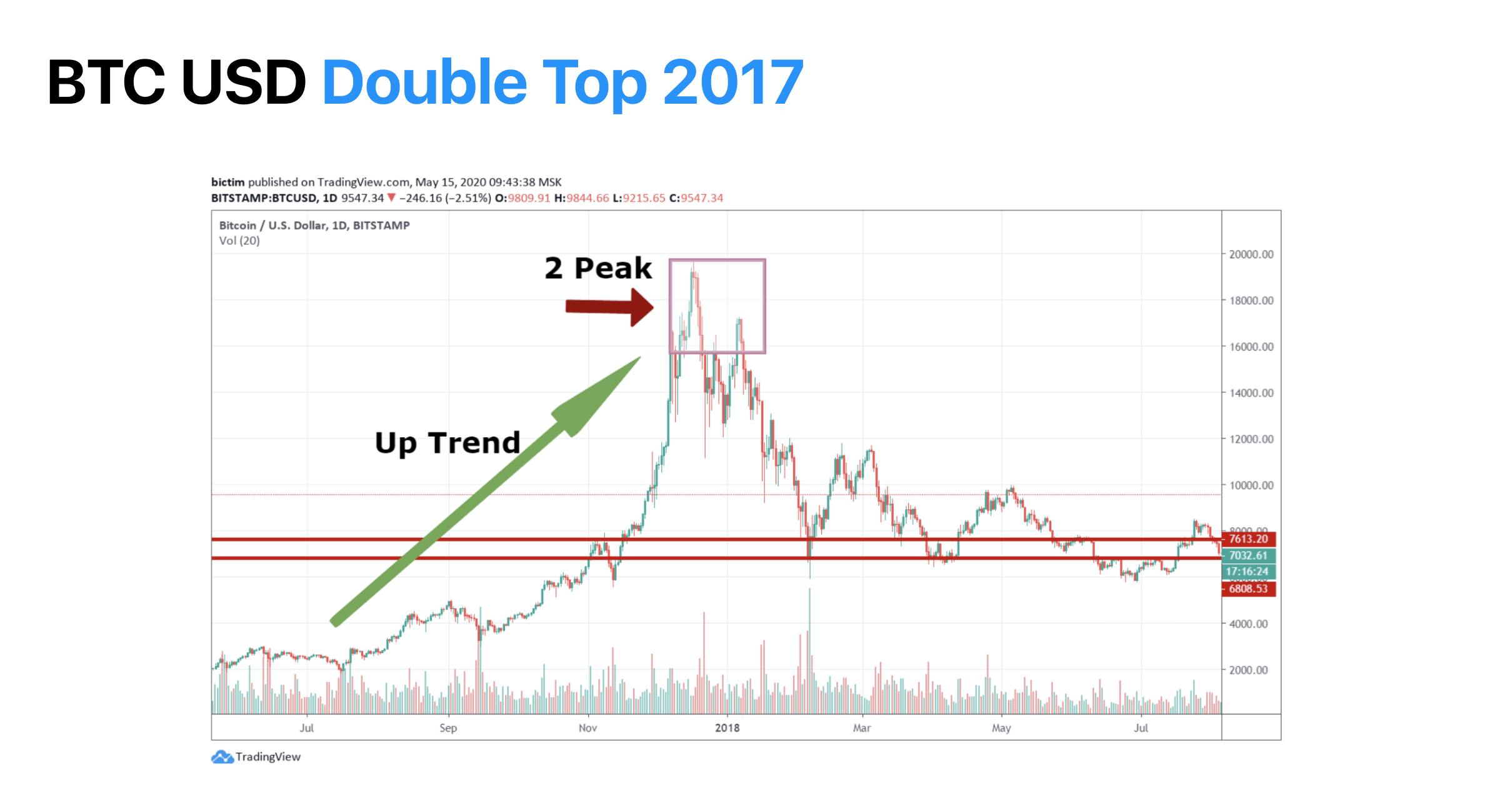 What Time Does Crypto Market Open Uk / What does CFD stand ...