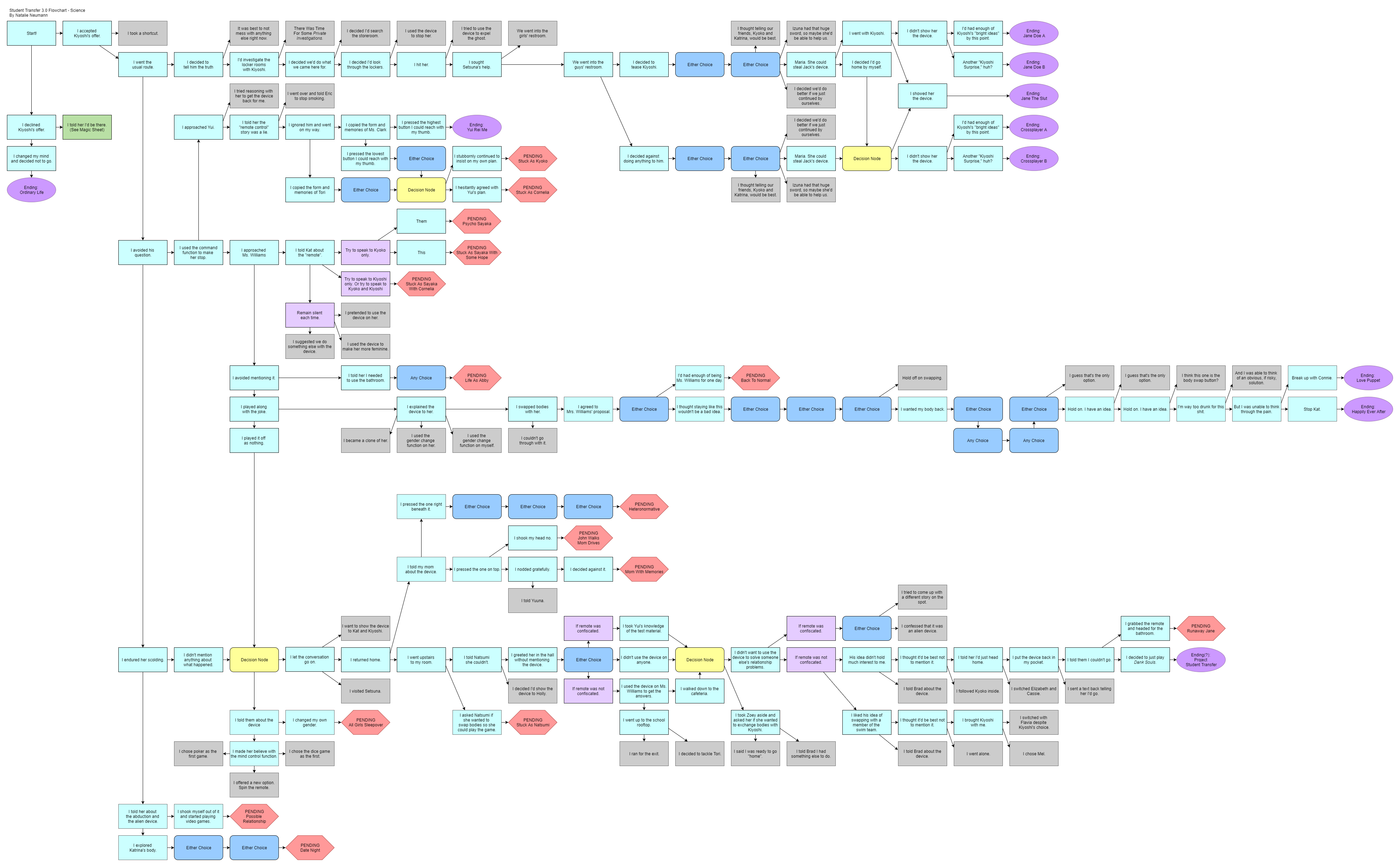 student-transfer-visual-novel-a-breakdown-anime-nyan-medium