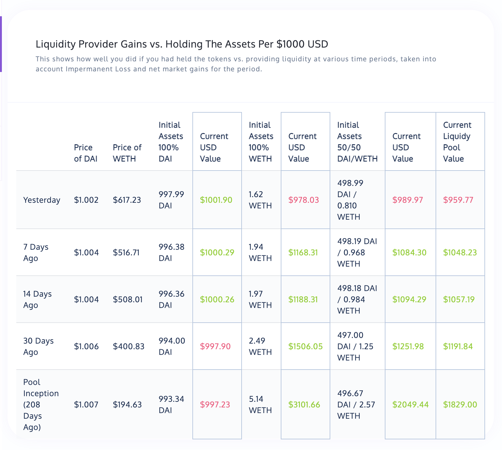 APY.Vision shows the total holders in the liquidity pool and the number of addresses that holds to the top 50% of the pool