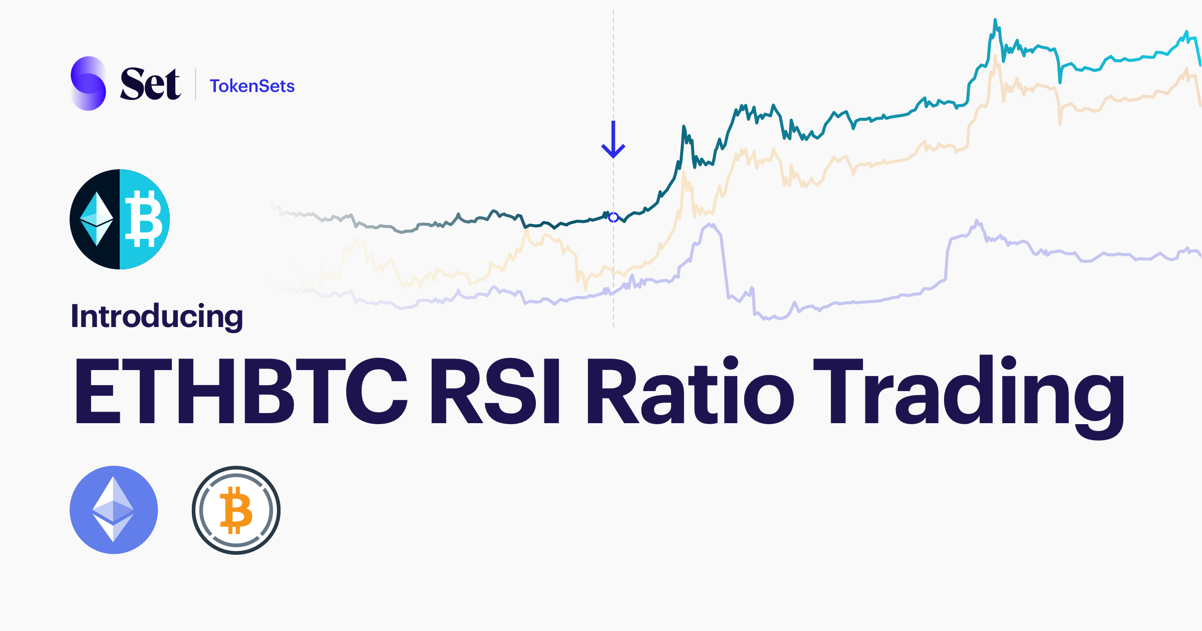Bitcoin Rsi Chart Live