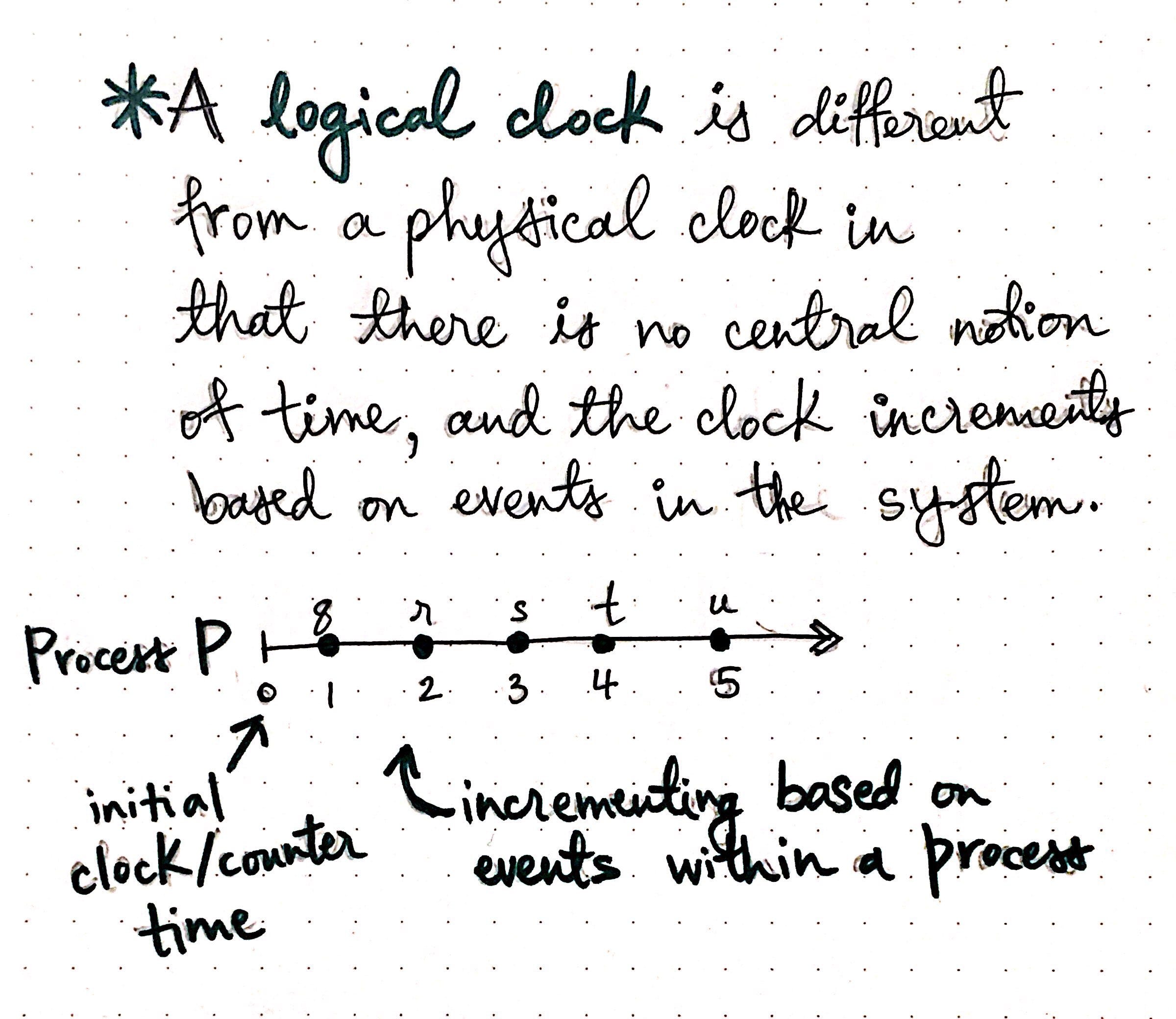 Logical Time and Lamport Clocks (Part 1) by Vaidehi Joshi baseds