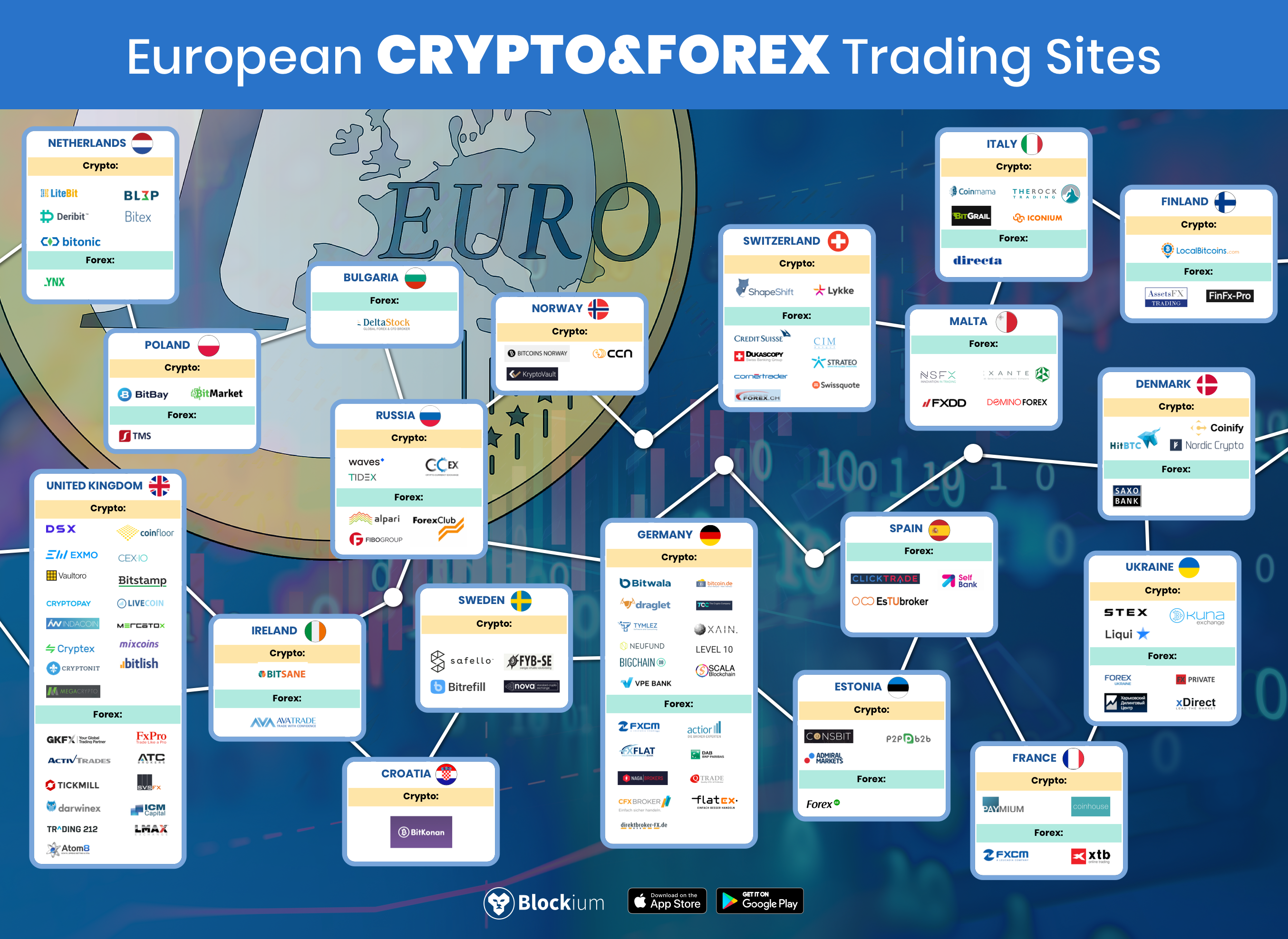 Stocks Forex Bitcoin Ethereum Portfolio | Xfx Trading Login