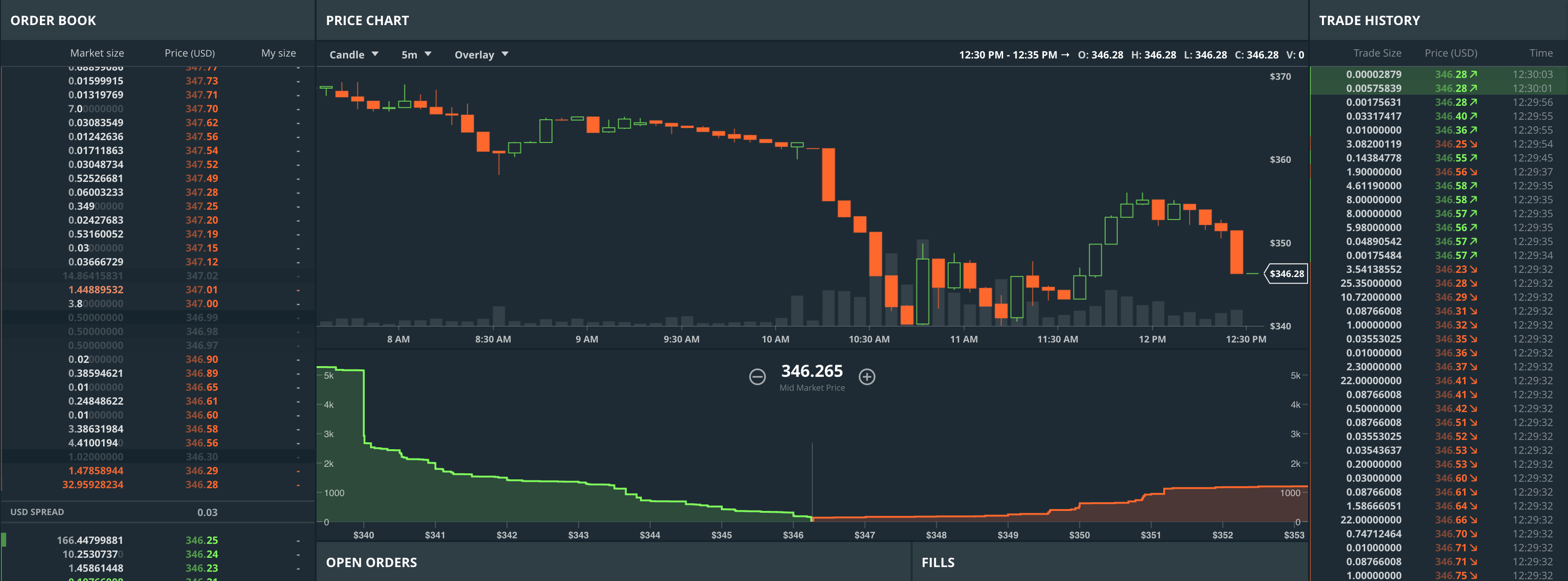 Gdax Algorithmic Trading With Nodejs Engineer S Notes - 
