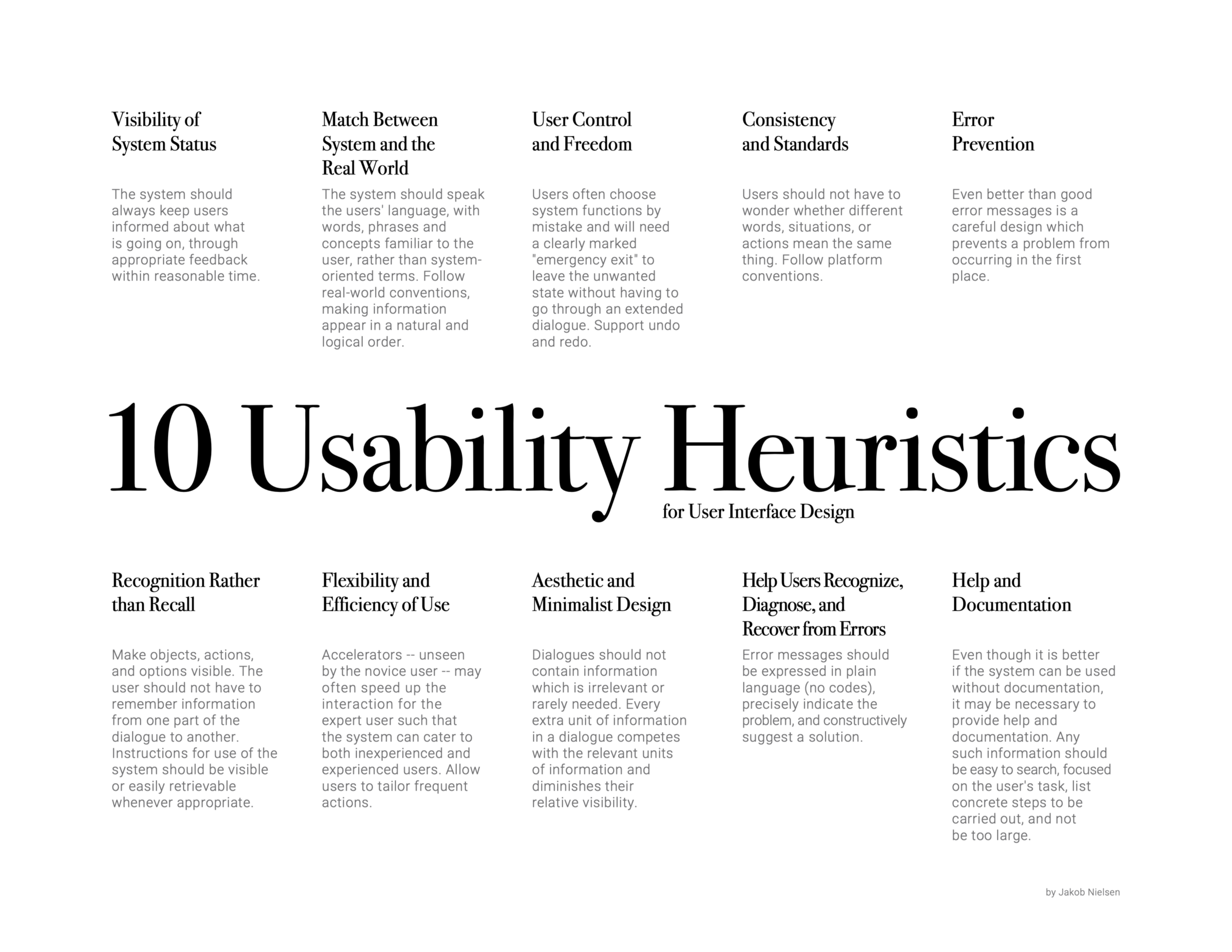 The practicality of Nielsen’s 10 usability heuristics by Jon Daiello