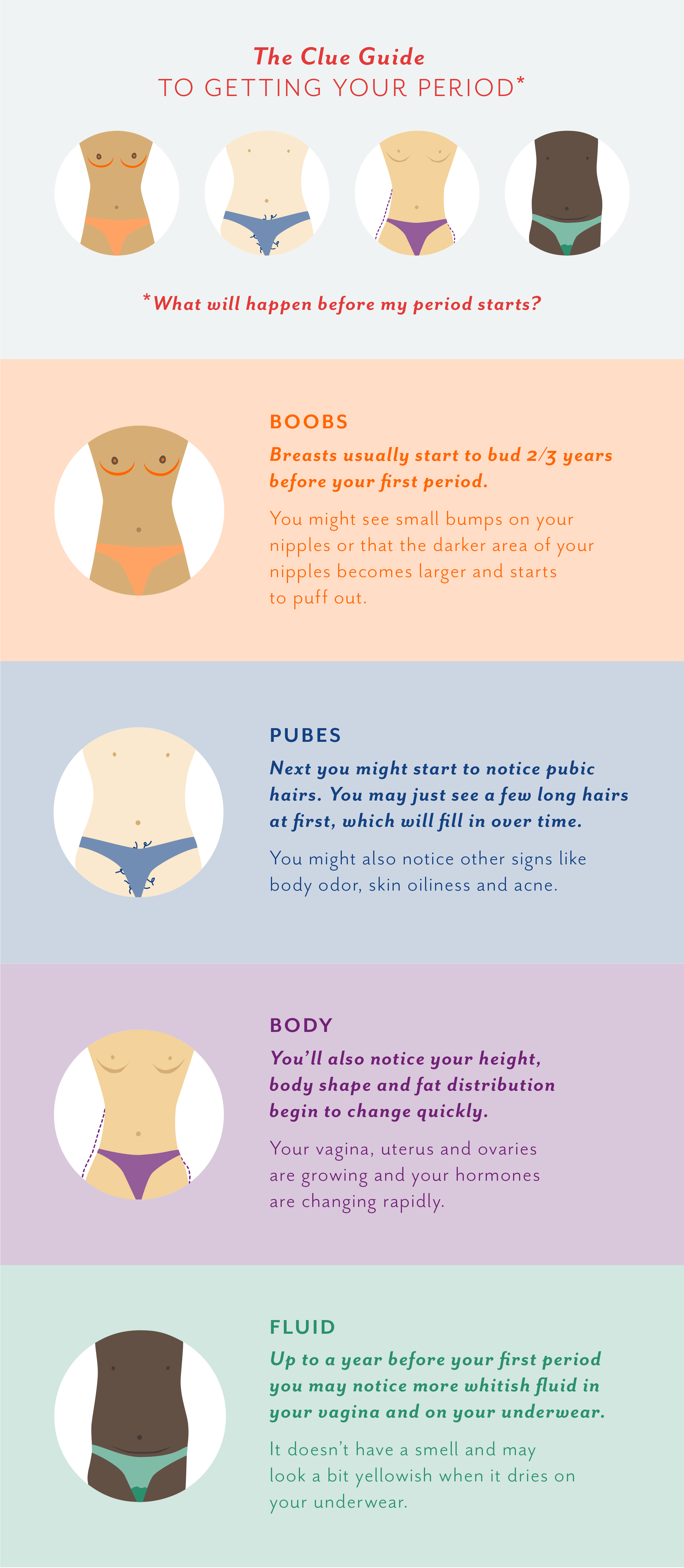 Girls Breast Growth Chart