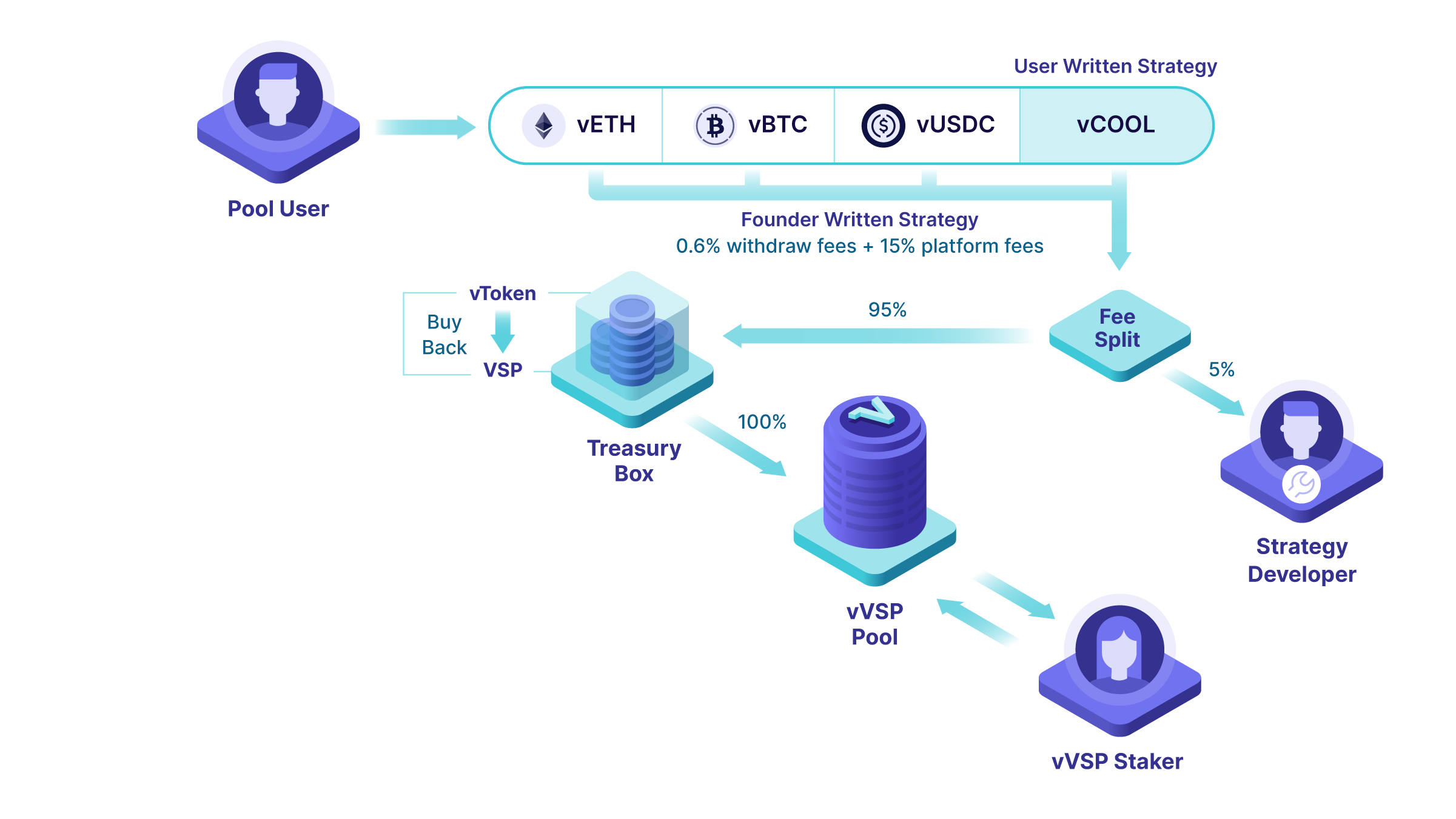Vesper A Launch Primer. The Vesper beta ends with the launch of… by