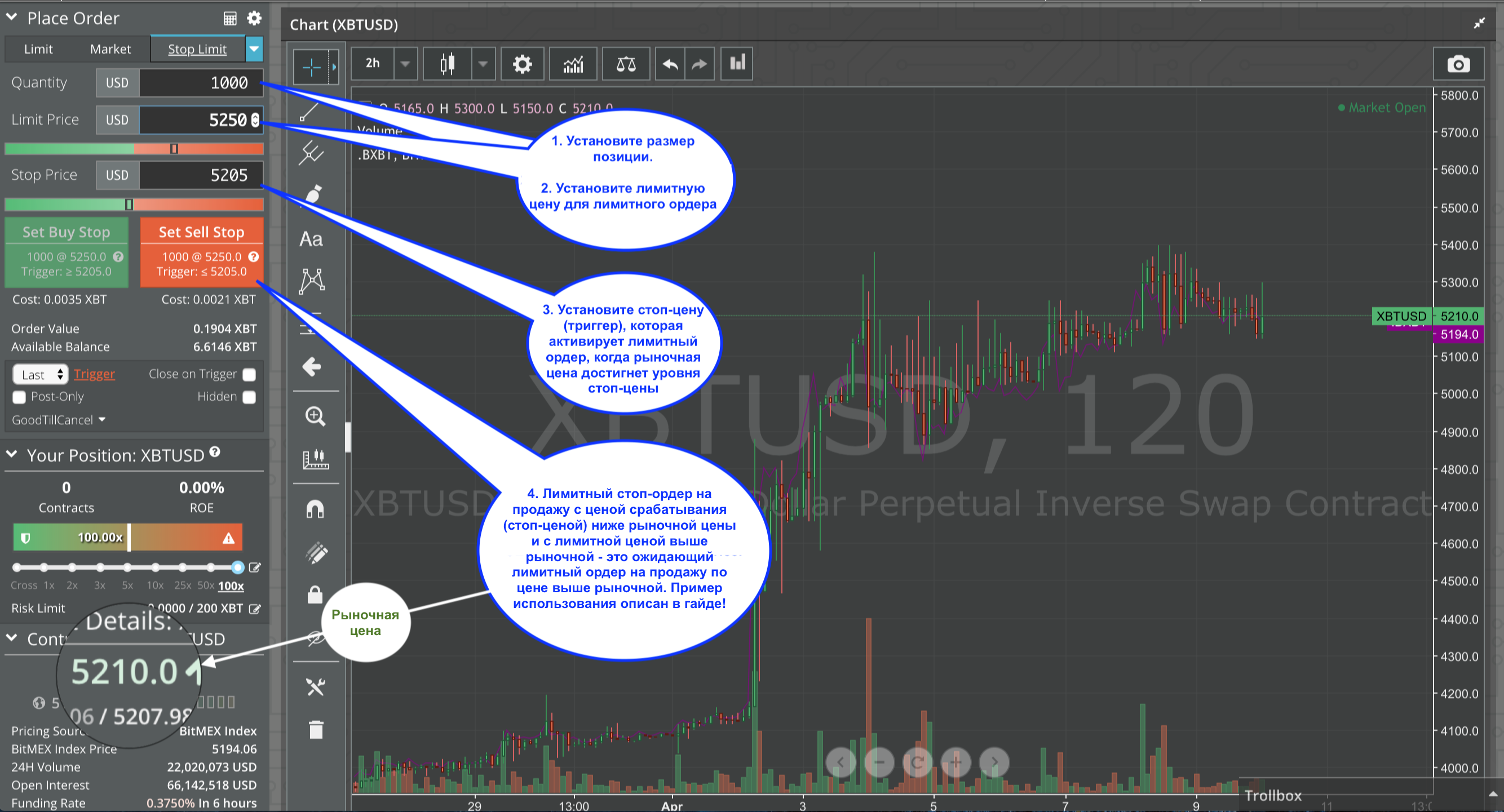 Маржинальная торговля криптовалютами. Полноценный BitMEX гайд - Часть 1/2