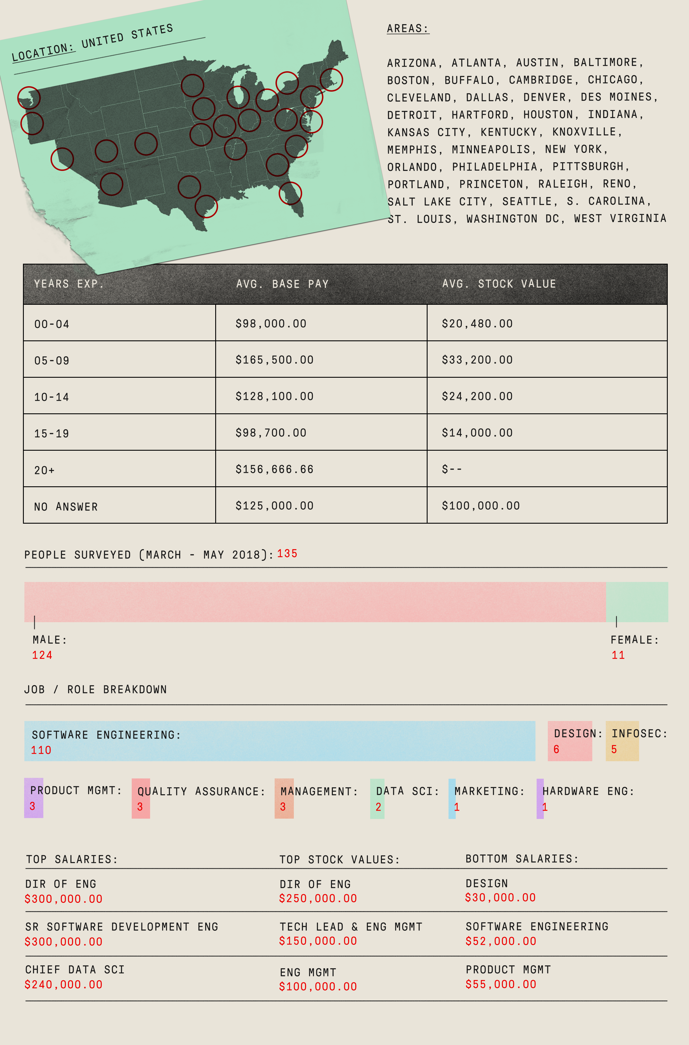 Uber Data Analyst Salary The Accounting Cover Letter