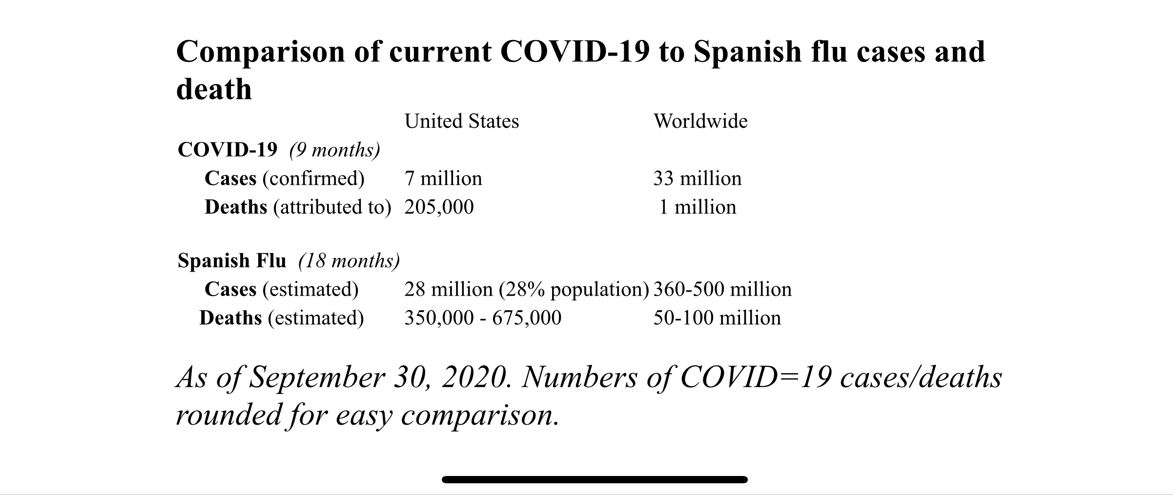 Keeping Perspective In A Changing World By Janice Post White Medium