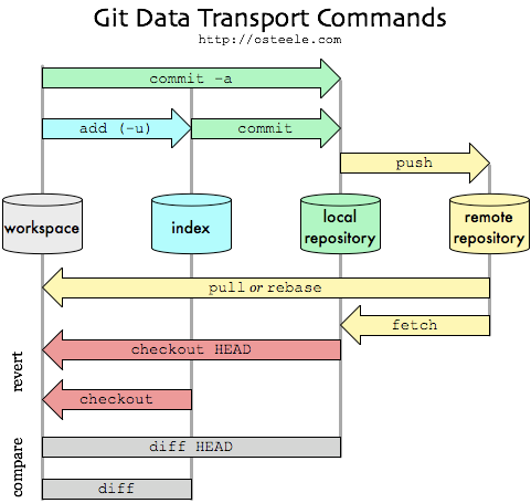 git overview workflow
