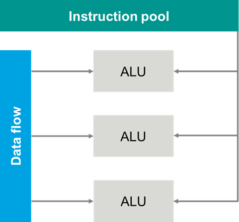 Java and Data Science. Java has proven to be a right choice… | by Yuriy ...