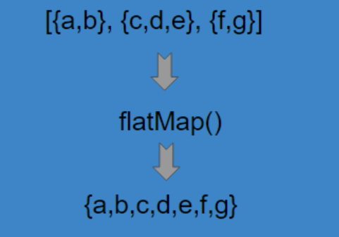 Map And Flatmap In Java8 Map By Vivek Singh Medium   1*hOymroYO4oCbAe2X5LIwDA 