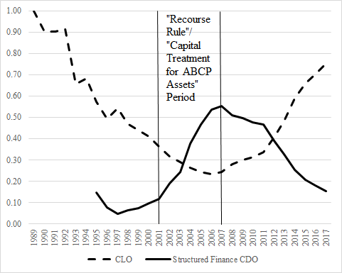 Will the "Economic Growth, Regulatory Relief, and Consumer ...
