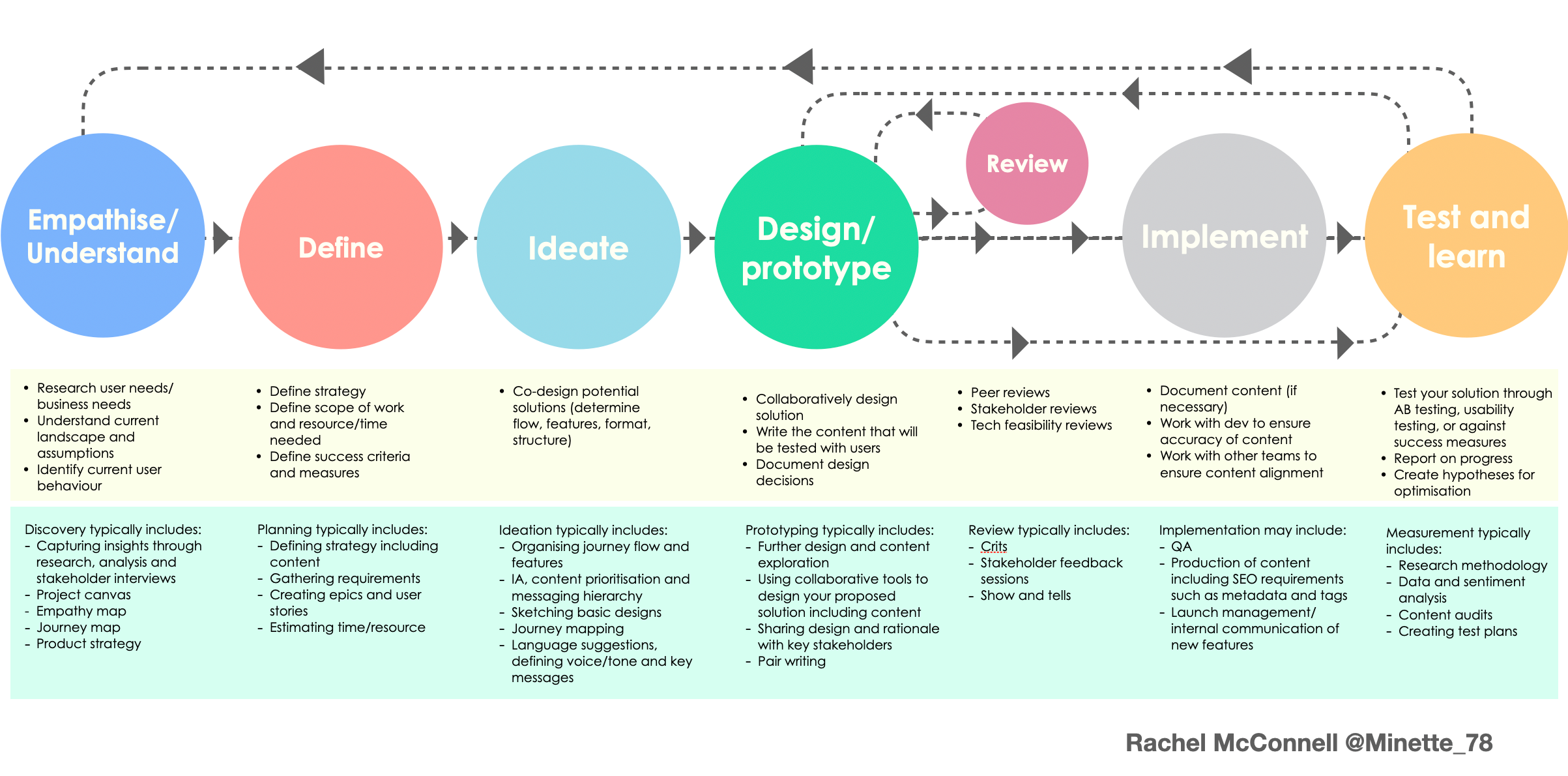 phd in product design