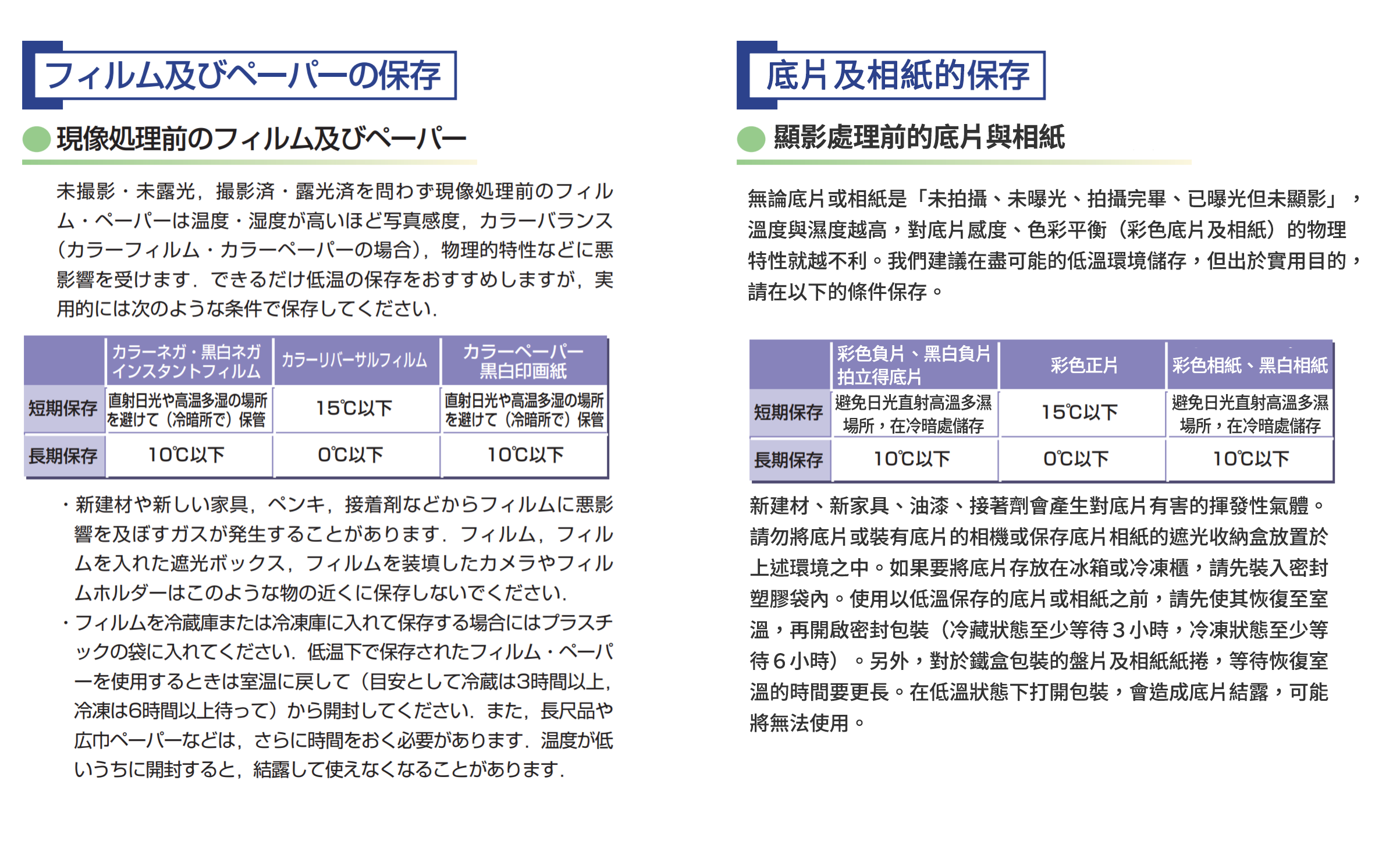 不要鐵齒 底片遠離x光和潮濕 獨眼龍の邦國 Medium 不要鐵齒 底片遠離x光和潮濕 獨眼龍の邦國 Medium