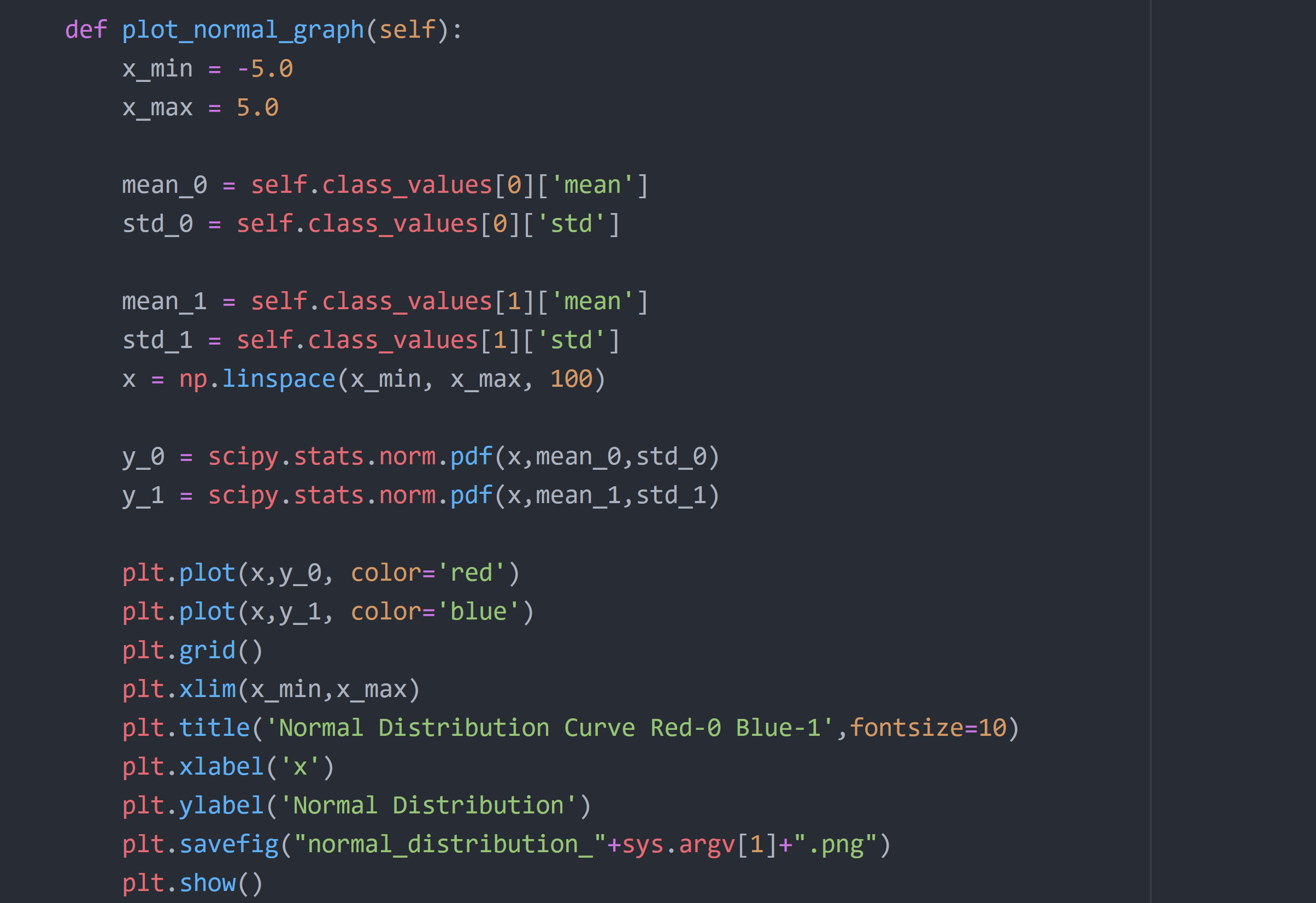 Fischer’s Linear Discriminant Analysis in Python from scratch