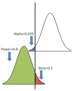 Sample Size Calculation With R Background Story By Miss Discontinuity Medium