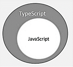 React with typescript. This is very good combination to… | by Amit ...
