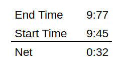How To Do The Math For The Challenge Of Keeping Task Time By Scottcdunn Medium