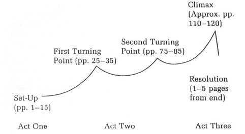 How To Write A Cracking Script Part Two By George Lawson Medium
