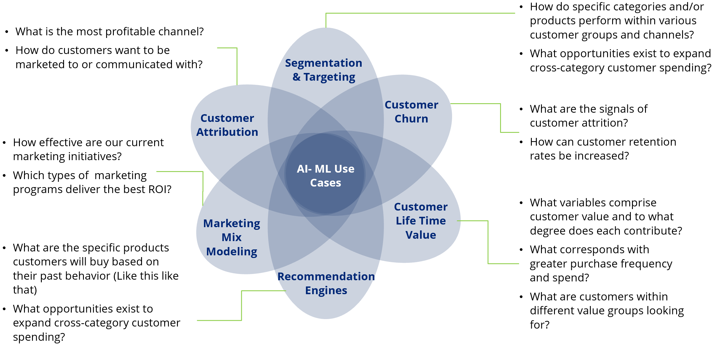 Machine Learning for Marketers. In this article, we will ...