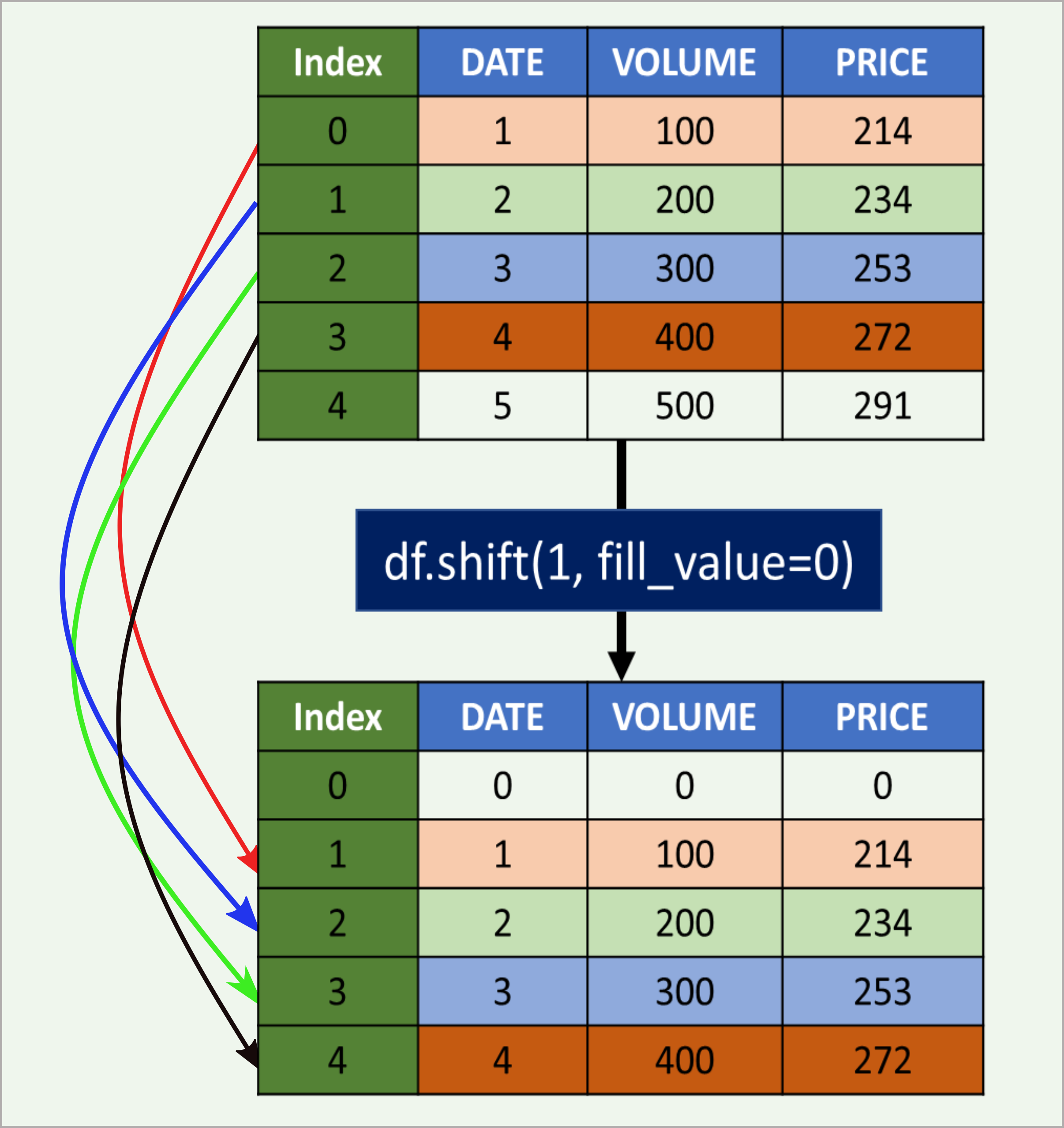 5 Elegant Python Pandas Functions By Baijayanta Roy Towards Data Science