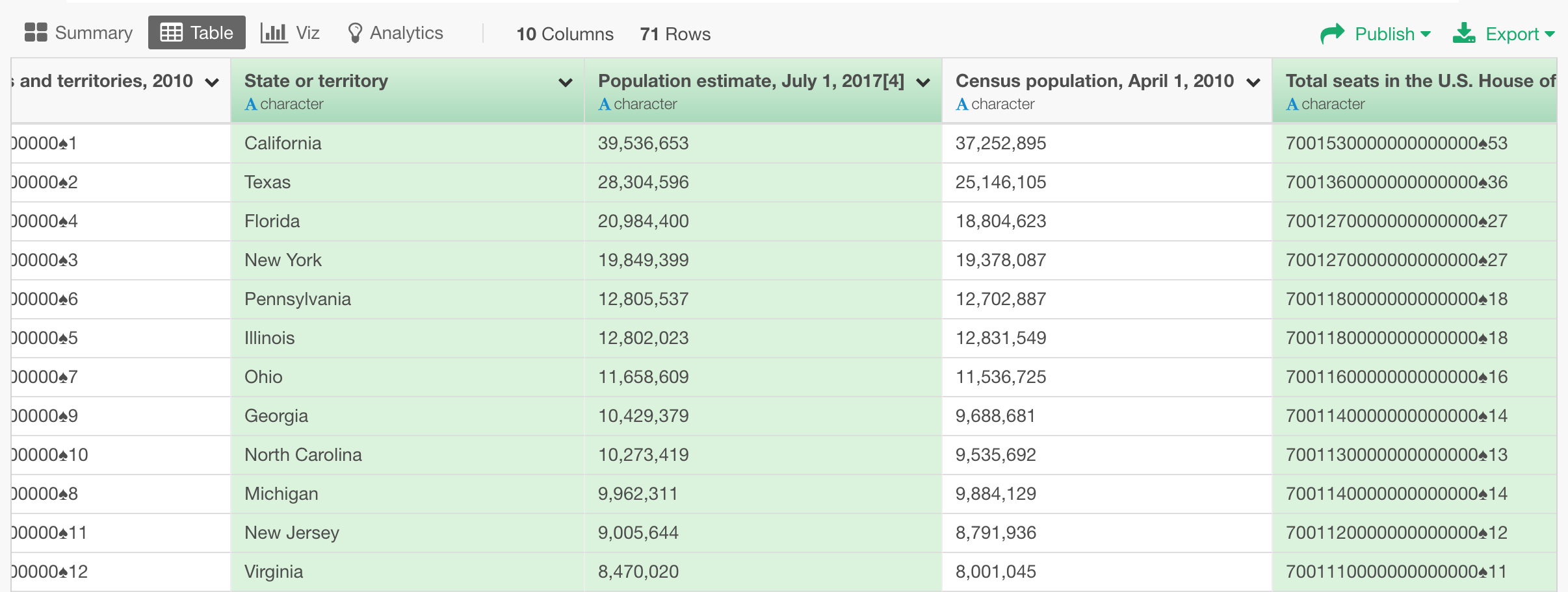 Scraping Data from Wikipedia Page and Cleaning Up learn data science