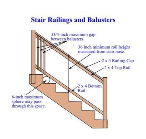 57 Best Photos Banister Railing Height / Extend Height Of Wooden Railing Home Improvement Stack Exchange