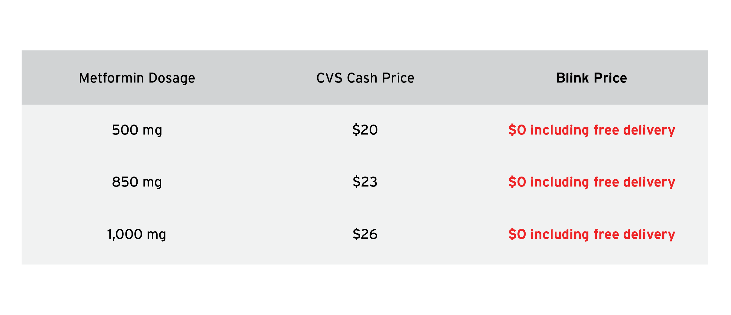 Announcing Zero Dollar Metformin. Get free metformin shipped to your door… | by Erin Sandberg | Medium Announcing Zero Dollar Metformin. Get free metformin shipped to your door… | by Erin Sandberg | Medium