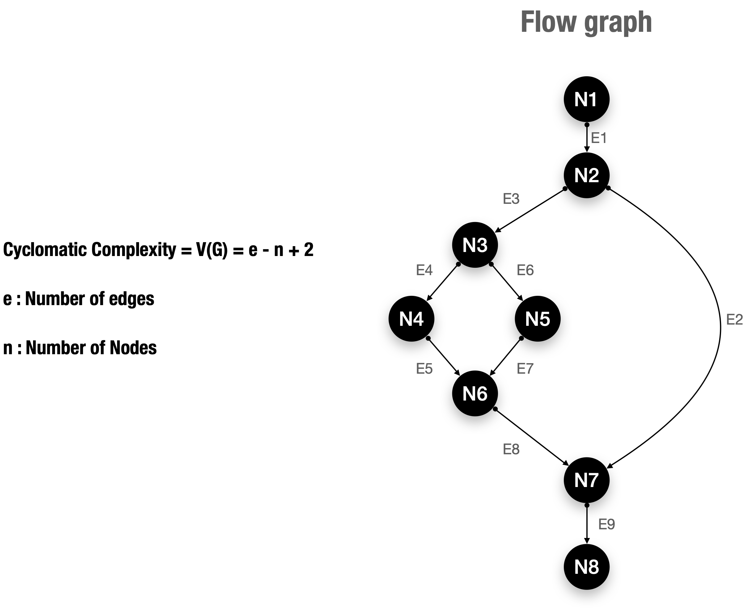 Dealing With Code Smells And Metrics In Complex Software By Hela Ben Khalfallah Apr 2021 Better Programming