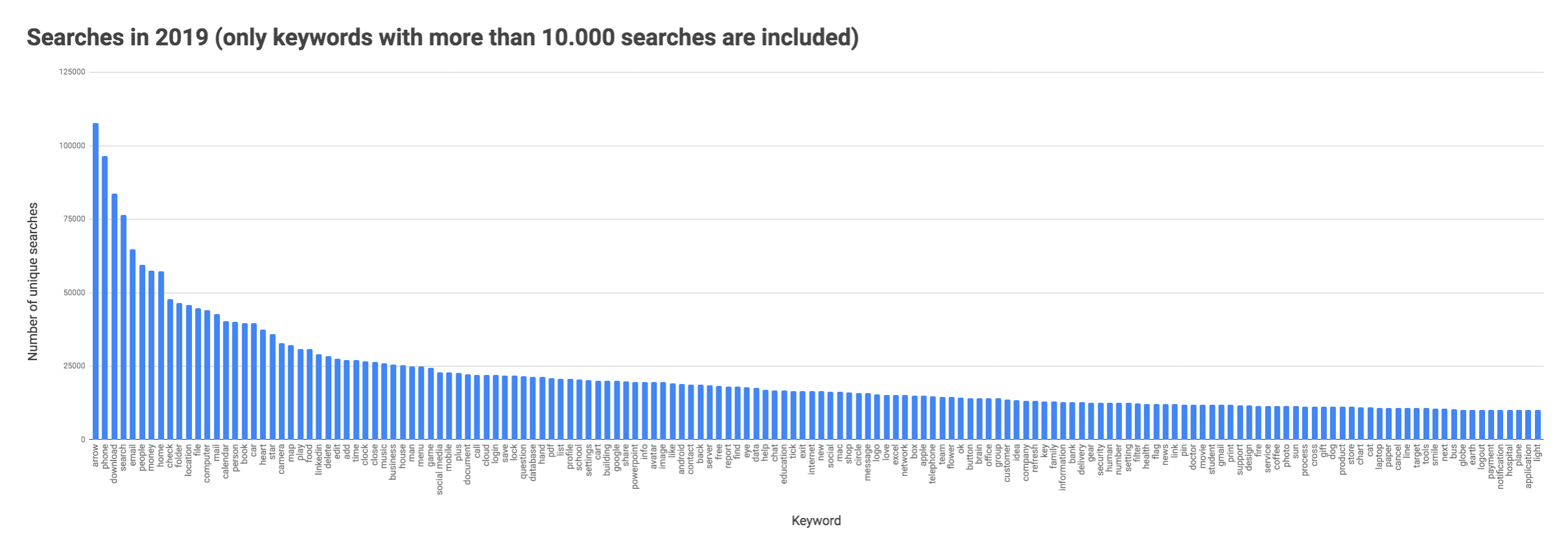 Iconfinder Designer Report Q3 2019 By Monica Matei The Iconfinder Blog - 1143 o roblox account password reset inbox no reply